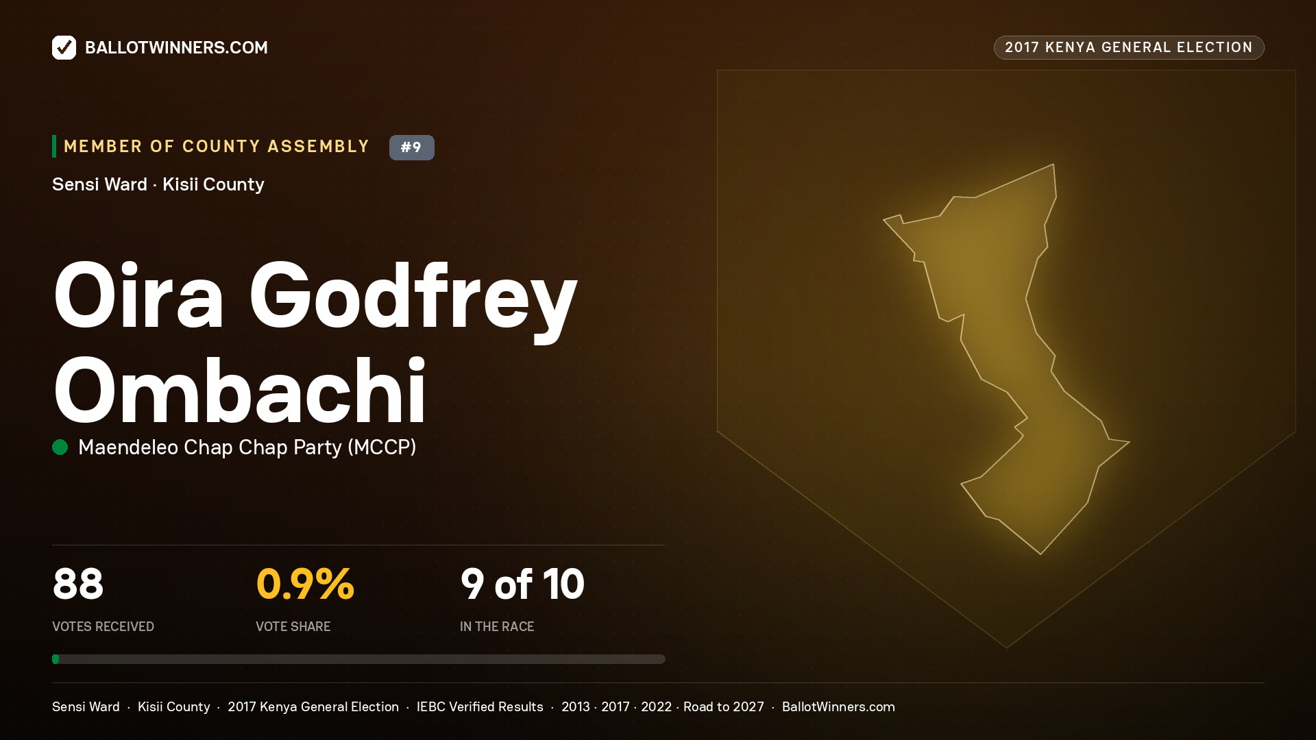 OIRA GODFREY OMBACHI, MAENDELEO CHAP CHAP PARTY, contested Member of County Assembly for SENSI, 88 votes, 2017 Kenya general election.