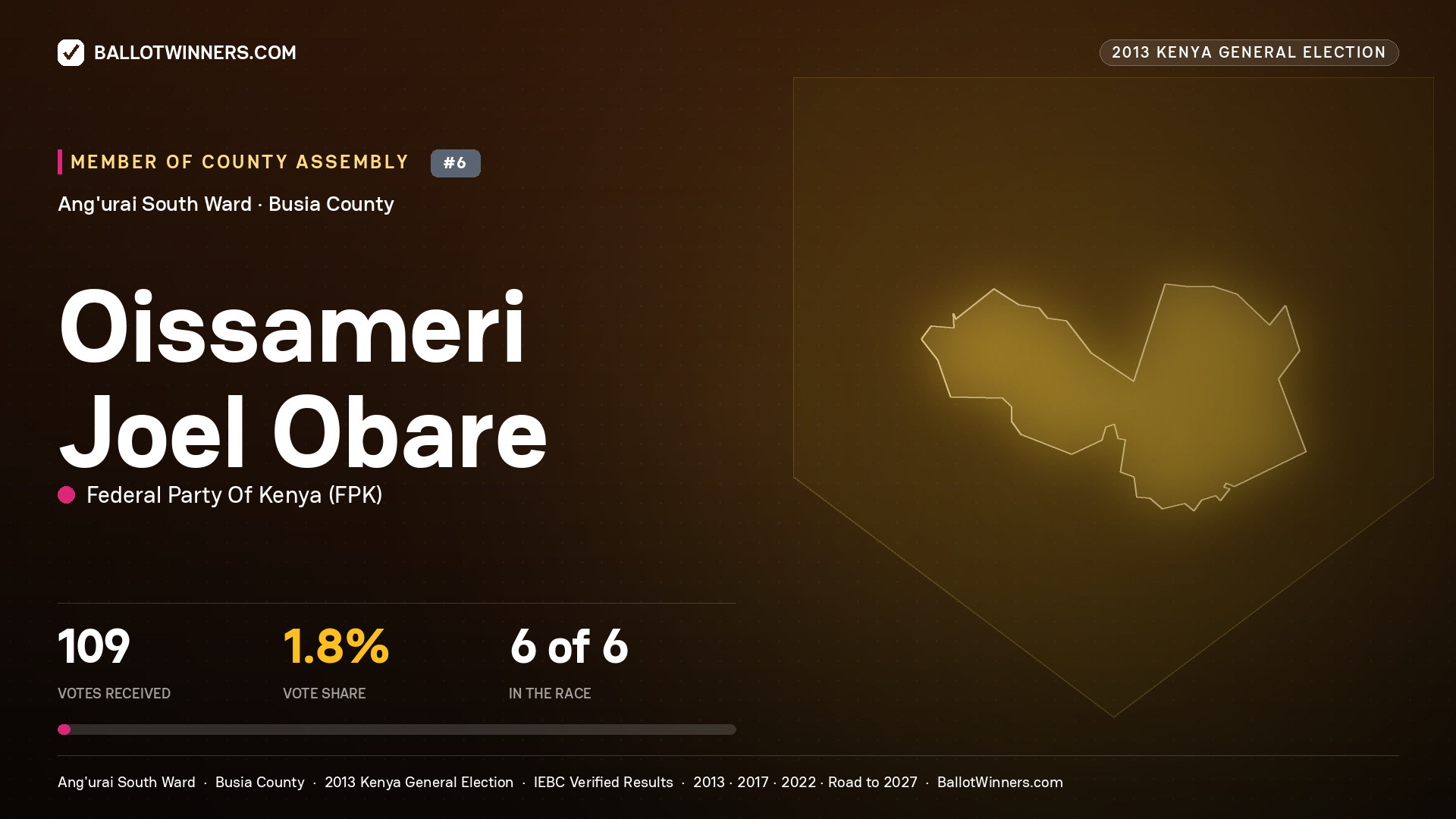 OISSAMERI JOEL OBARE, contested Member of County Assembly for ANG'URAI SOUTH, 109 votes, 2013 Kenya general election.