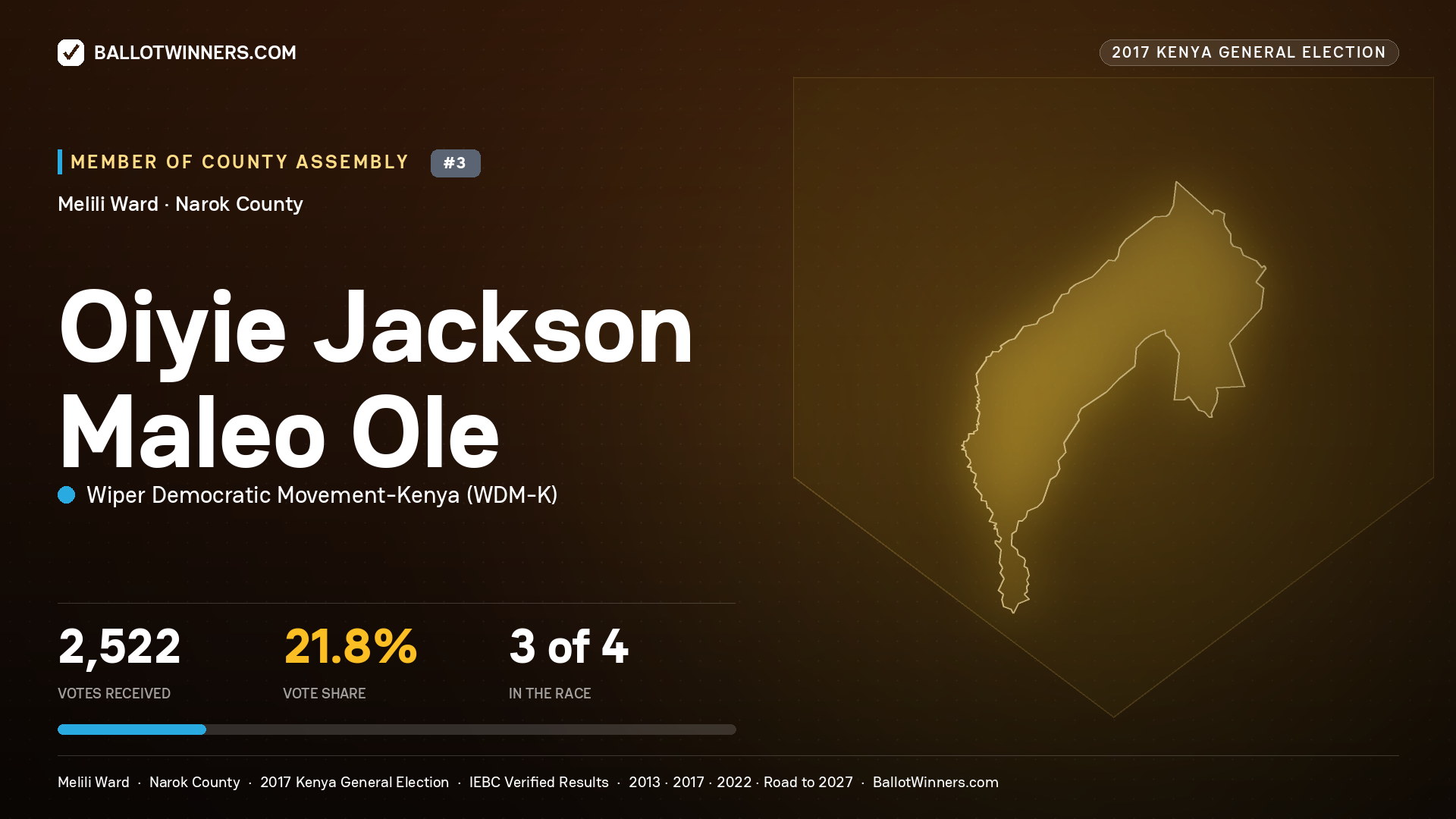 OIYIE JACKSON MALEO OLE, WIPER DEMOCRATIC MOVEMENT- KENYA, contested Member of County Assembly for MELILI, 2,522 votes, 2017 Kenya general election.