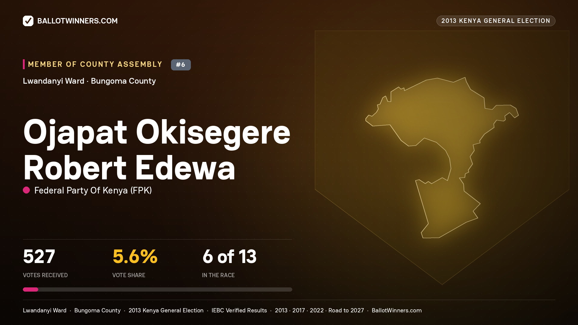 OJAPAT OKISEGERE ROBERT
EDEWA, contested Member of County Assembly for LWANDANYI, 527 votes, 2013 Kenya general election.