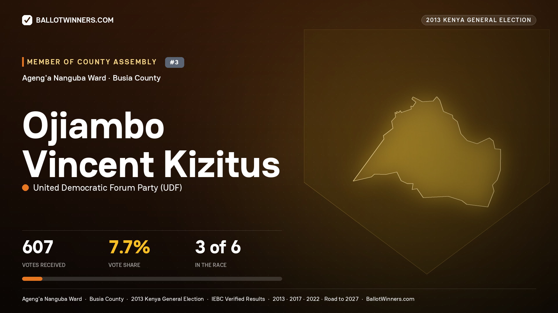 OJIAMBO VINCENT KIZITUS, contested Member of County Assembly for AGENG'A NANGUBA, 607 votes, 2013 Kenya general election.