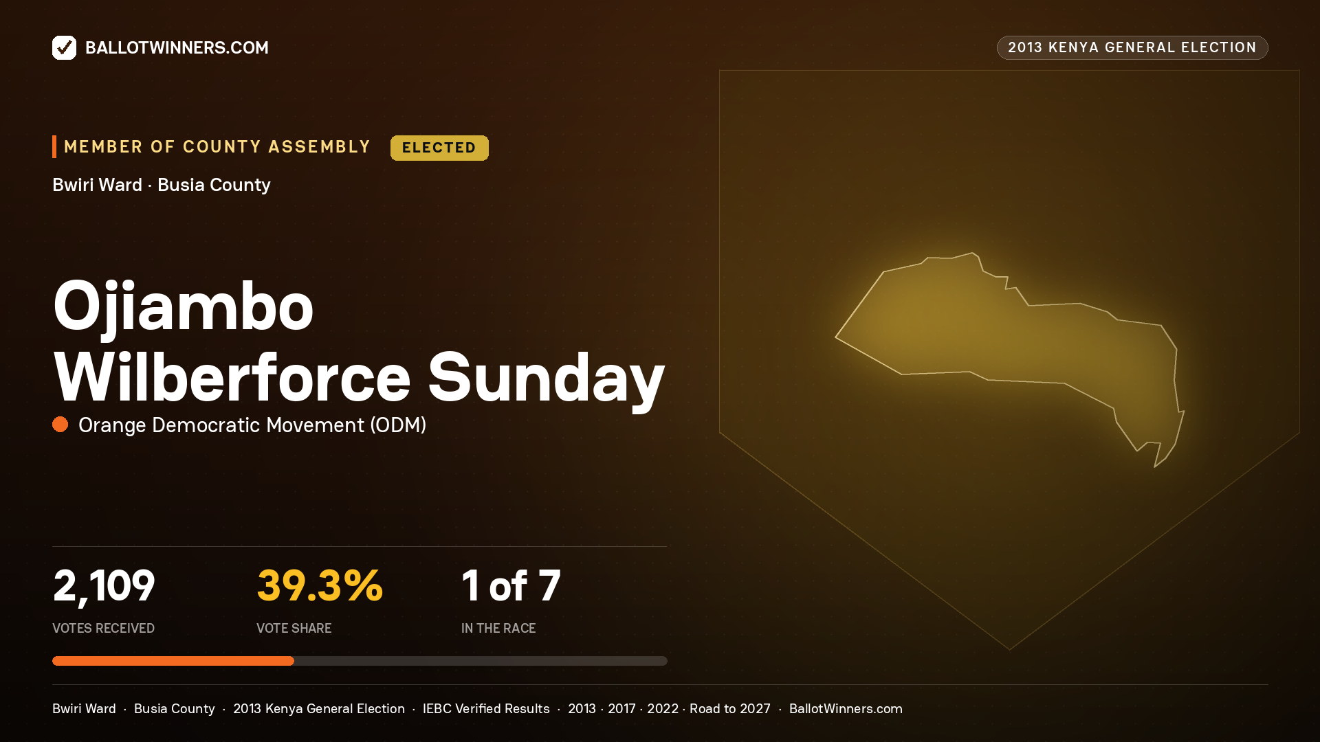 OJIAMBO WILBERFORCE SUNDAY, elected Member of County Assembly for BWIRI, 2,109 votes, 2013 Kenya general election.