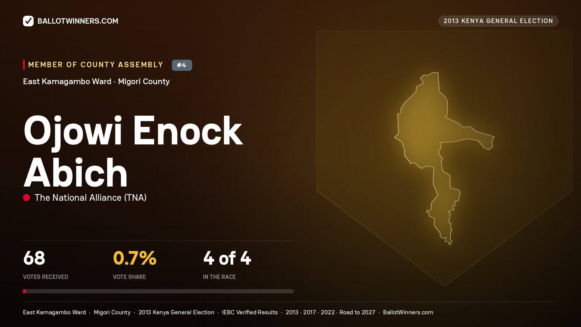 OJOWI ENOCK ABICH, contested Member of County Assembly for EAST KAMAGAMBO, 68 votes, 2013 Kenya general election.