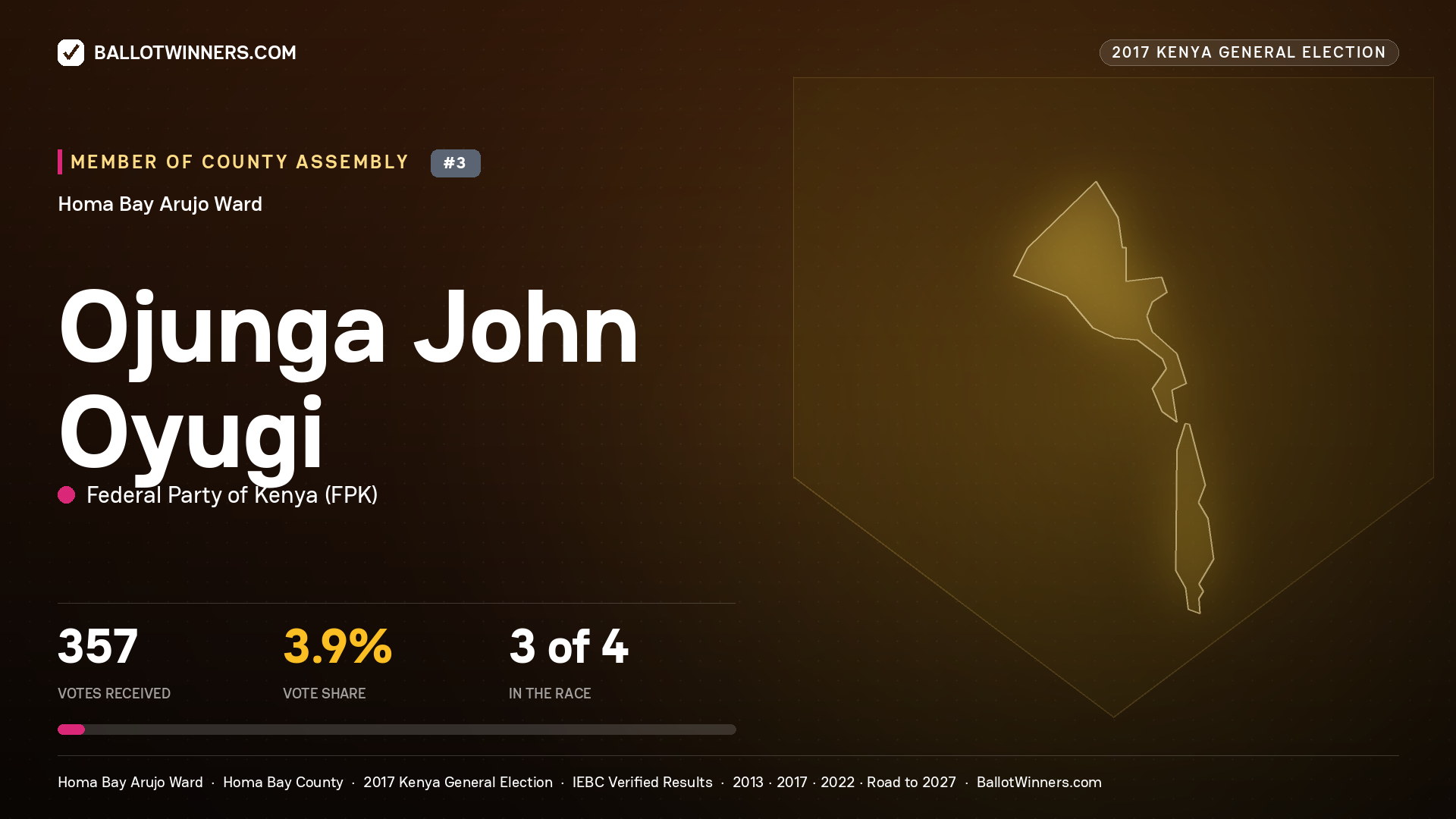 OJUNGA JOHN OYUGI, FEDERAL PARTY OF KENYA, contested Member of County Assembly for HOMA BAY ARUJO, 357 votes, 2017 Kenya general election.