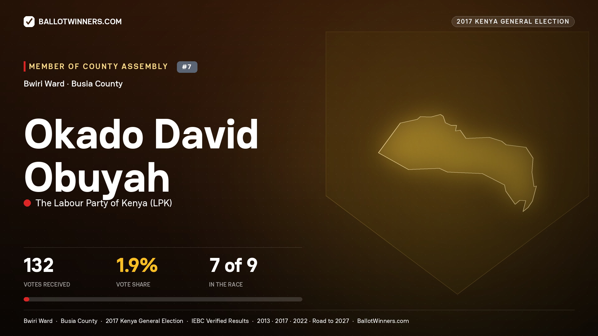 OKADO DAVID OBUYAH, THE LABOUR PARTY OF KENYA, contested Member of County Assembly for BWIRI, 132 votes, 2017 Kenya general election.