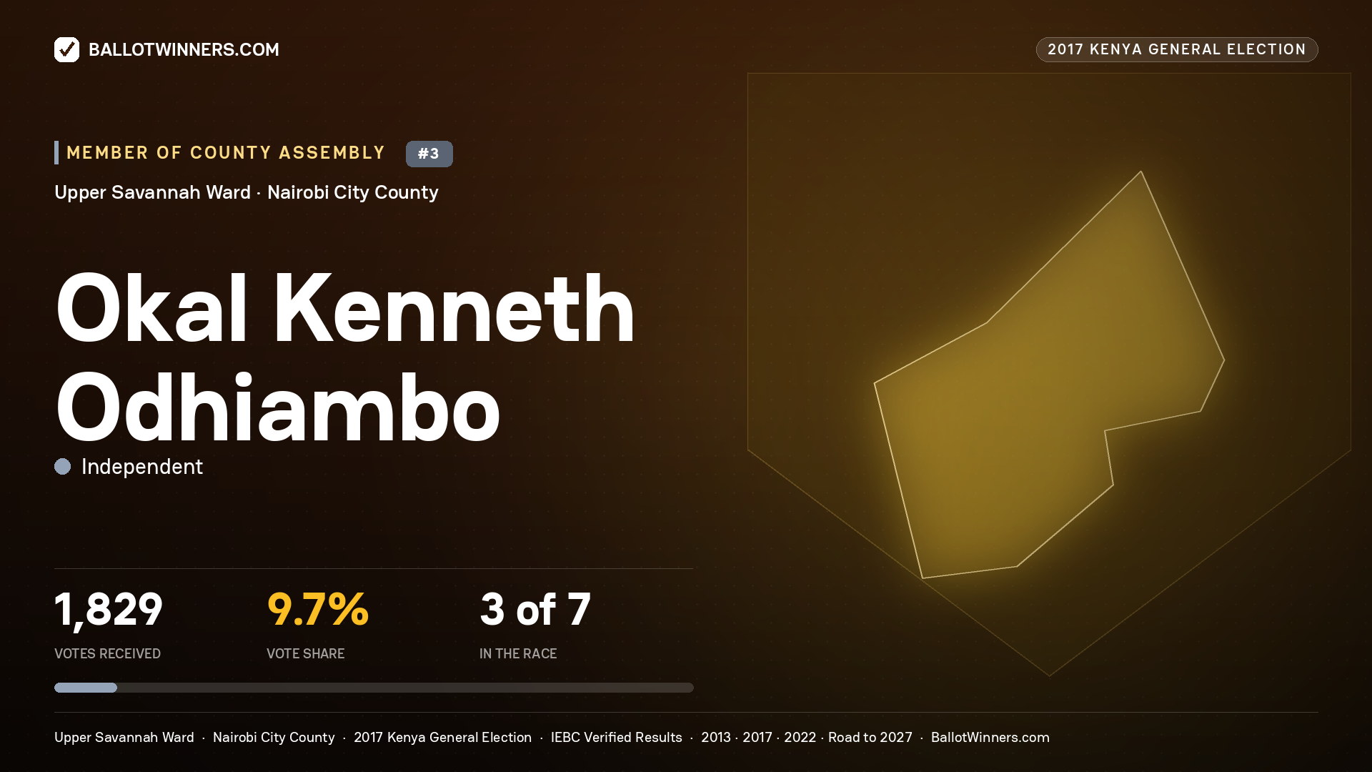 OKAL KENNETH ODHIAMBO, INDEPENDENT, contested Member of County Assembly for UPPER SAVANNAH, 1,829 votes, 2017 Kenya general election.
