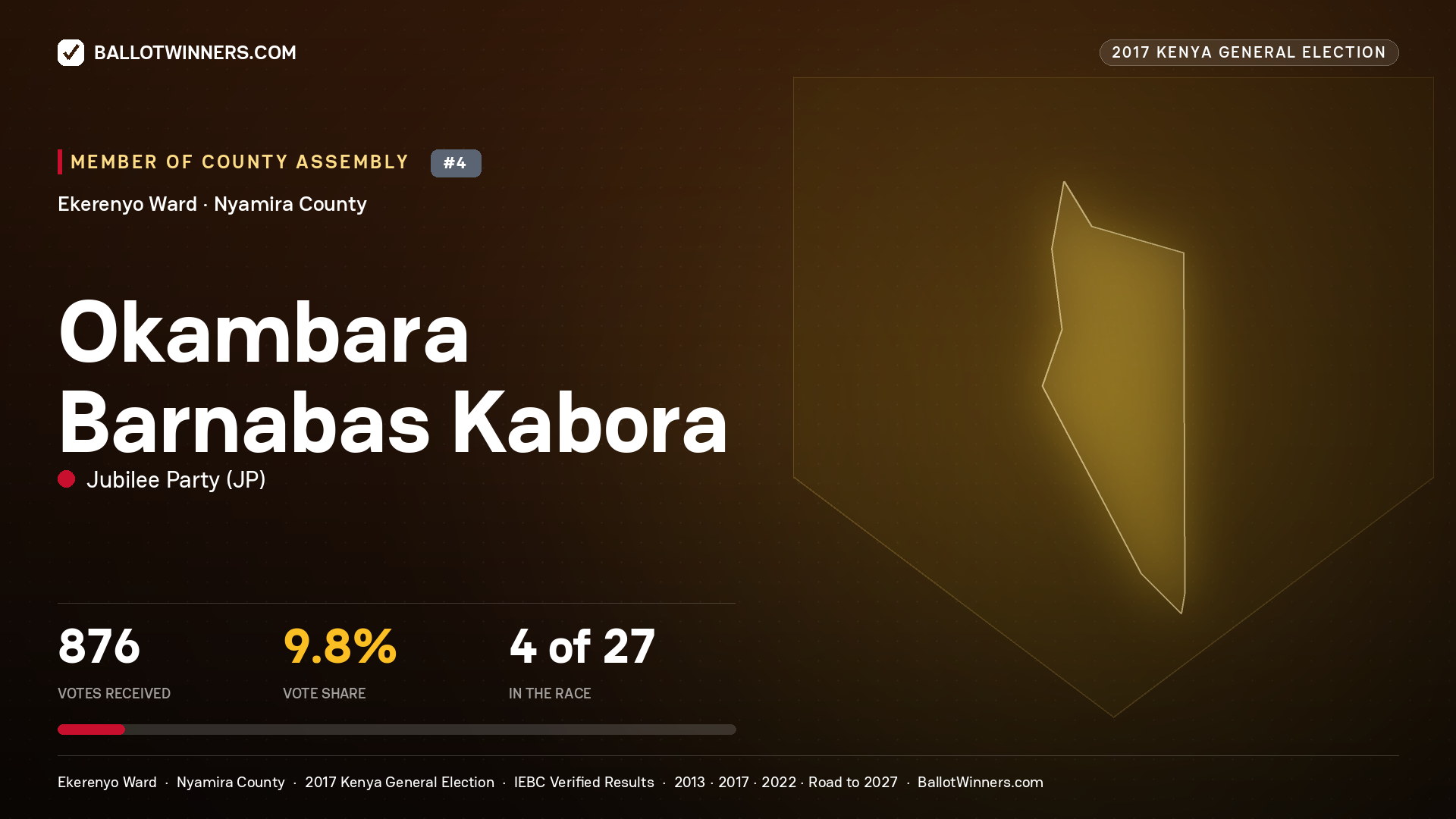 OKAMBARA BARNABAS KABORA, JUBILEE PARTY, contested Member of County Assembly for EKERENYO, 876 votes, 2017 Kenya general election.