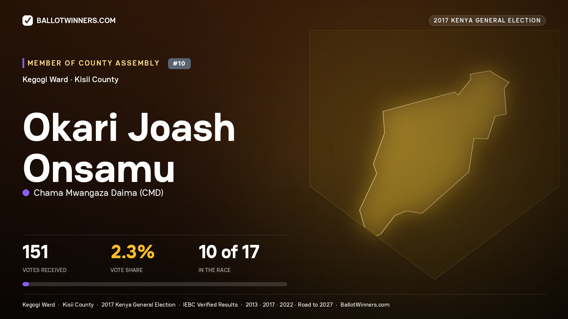 OKARI JOASH ONSAMU, CHAMA MWANGAZA DAIMA, contested Member of County Assembly for KEGOGI, 151 votes, 2017 Kenya general election.