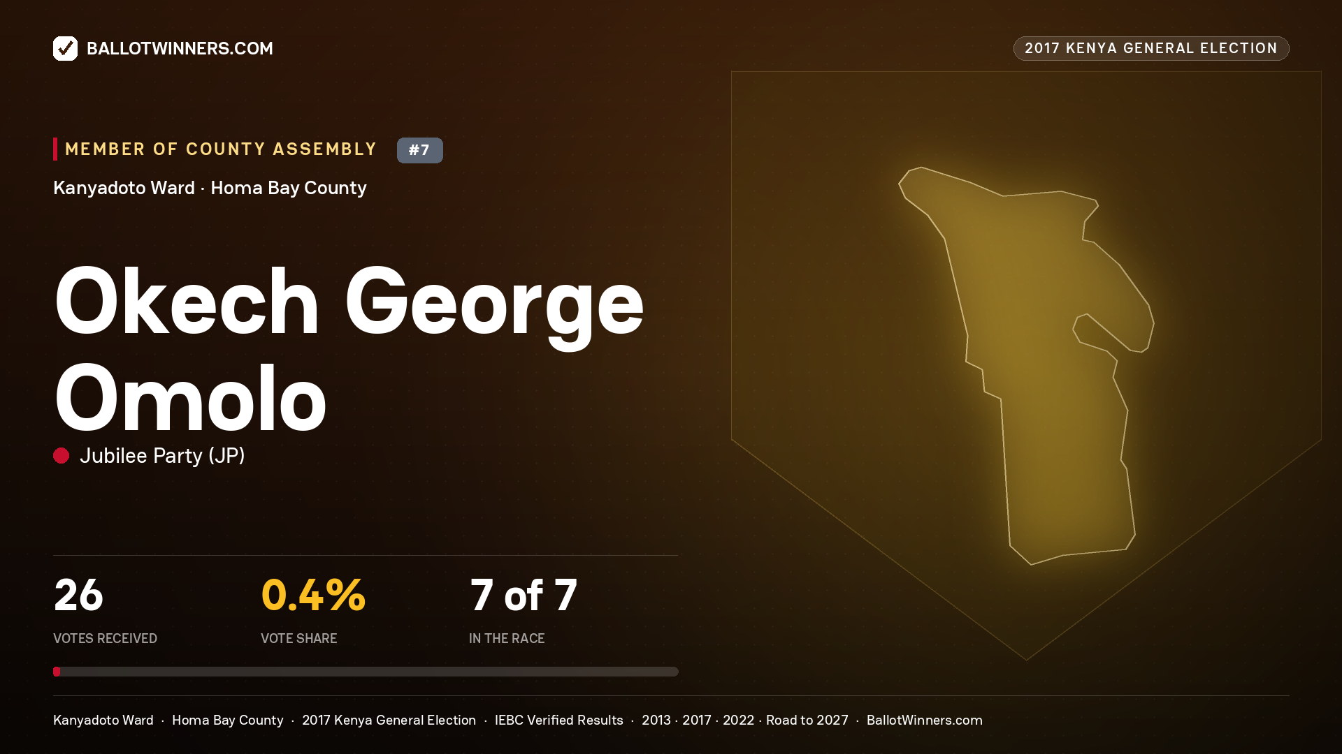 OKECH GEORGE OMOLO, JUBILEE PARTY, contested Member of County Assembly for KANYADOTO, 26 votes, 2017 Kenya general election.