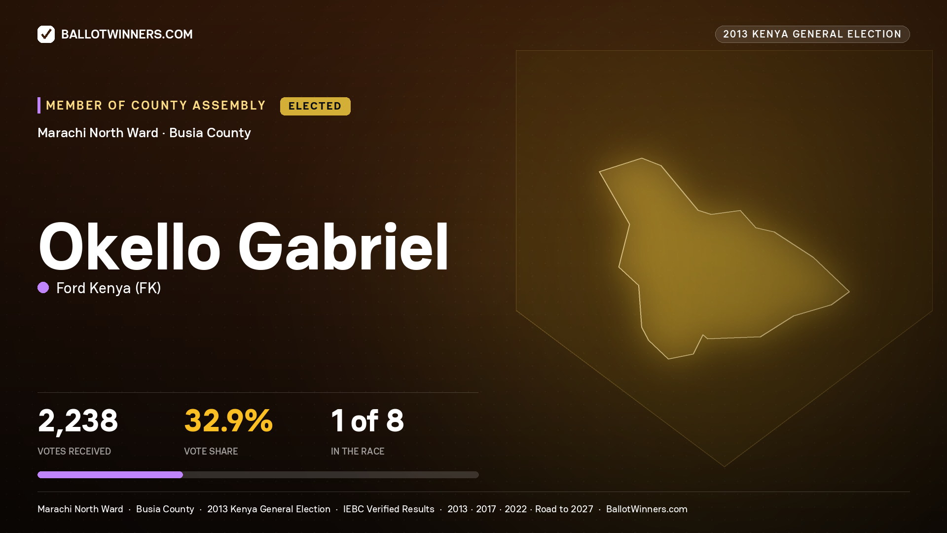 OKELLO GABRIEL, elected Member of County Assembly for MARACHI
NORTH, 2,238 votes, 2013 Kenya general election.