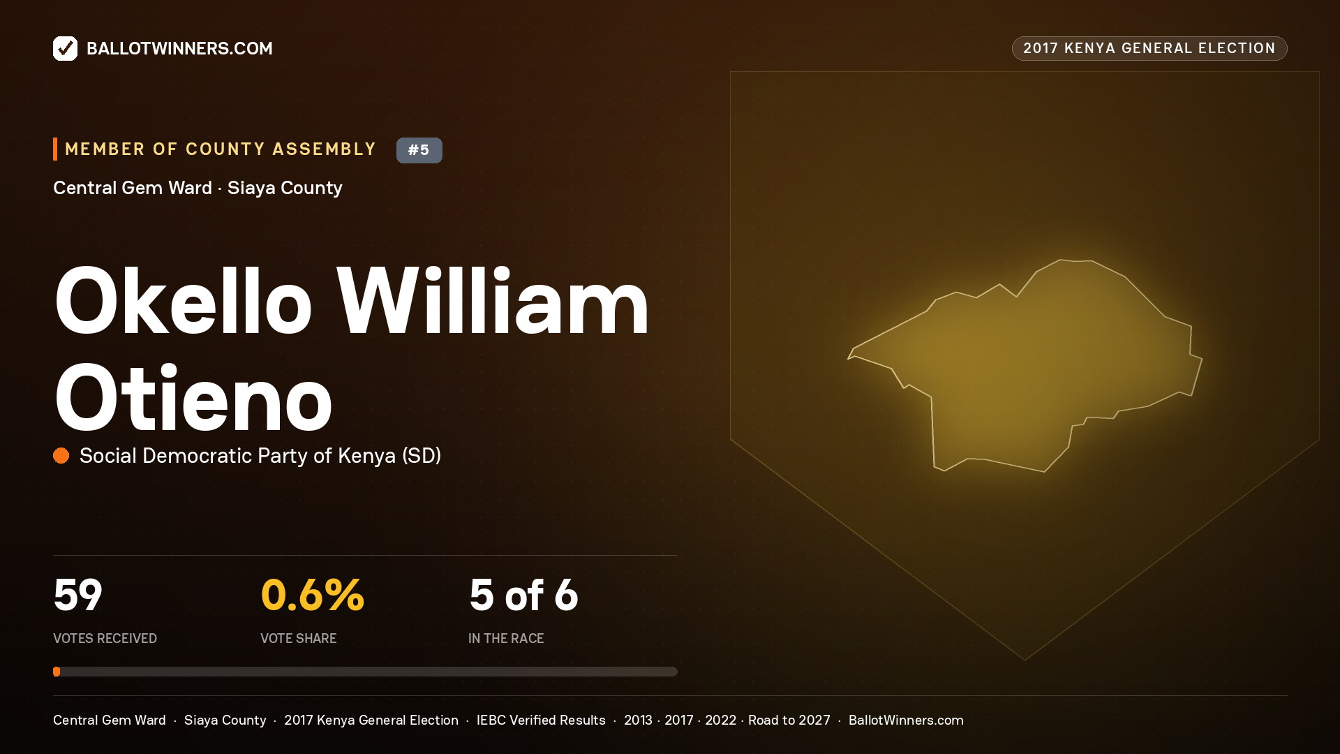 OKELLO WILLIAM OTIENO, SOCIAL DEMOCRATIC PARTY OF KENYA, contested Member of County Assembly for CENTRAL GEM, 59 votes, 2017 Kenya general election.