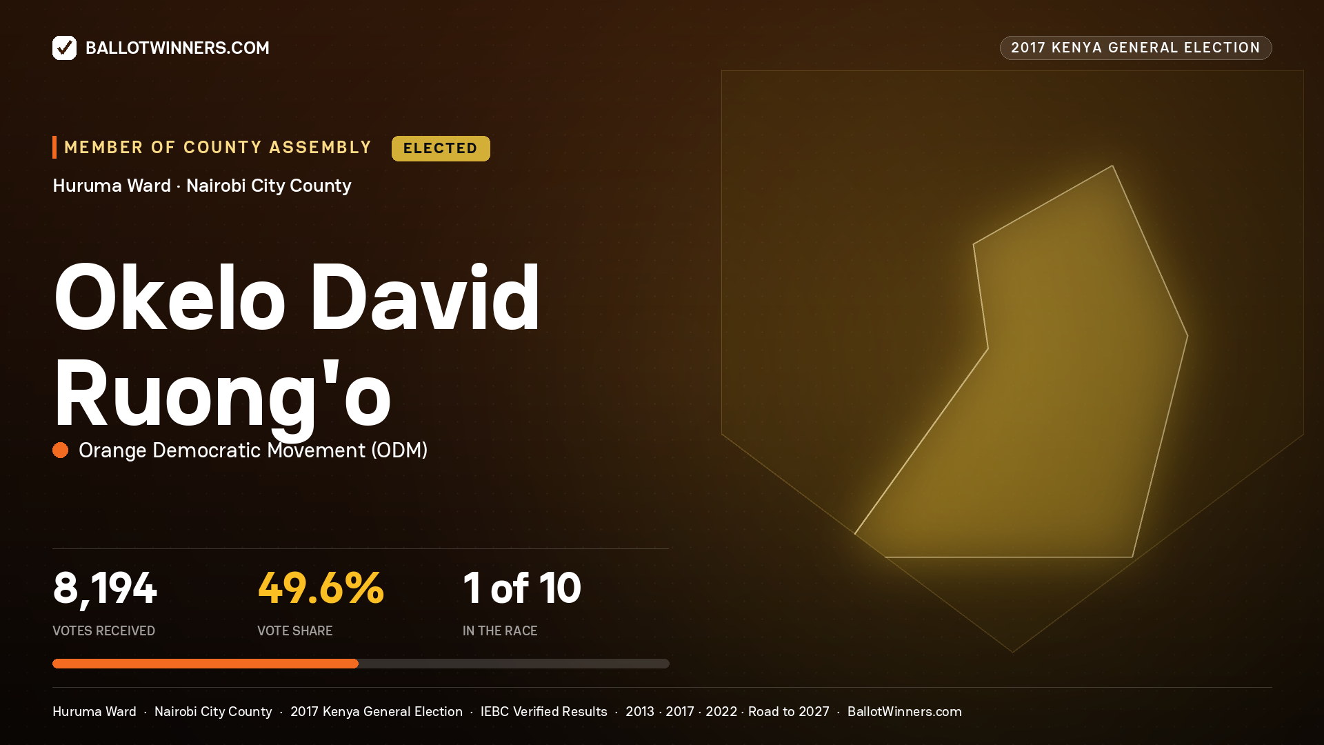 OKELO DAVID RUONG'O, ORANGE DEMOCRATIC MOVEMENT, elected Member of County Assembly for HURUMA, 8,194 votes, 2017 Kenya general election.