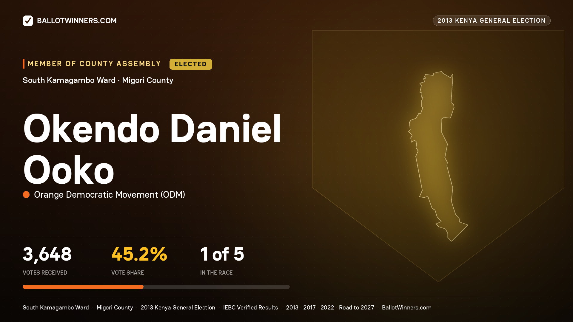 OKENDO DANIEL OOKO, elected Member of County Assembly for SOUTH KAMAGAMBO, 3,648 votes, 2013 Kenya general election.