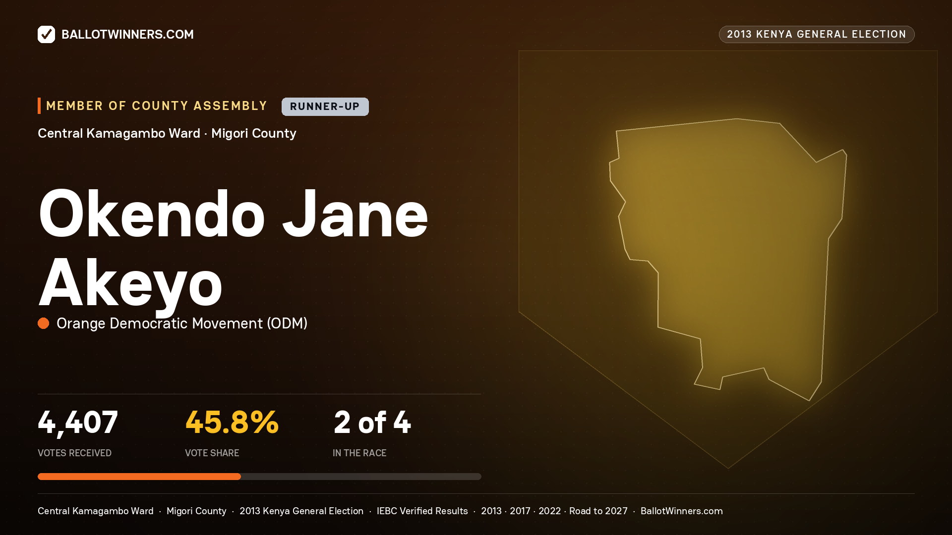 OKENDO JANE AKEYO, contested Member of County Assembly for CENTRAL KAMAGAMBO, 4,407 votes, 2013 Kenya general election.