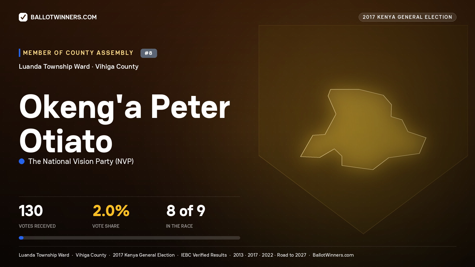 OKENG'A PETER OTIATO, THE NATIONAL VISION PARTY, contested Member of County Assembly for LUANDA TOWNSHIP, 130 votes, 2017 Kenya general election.