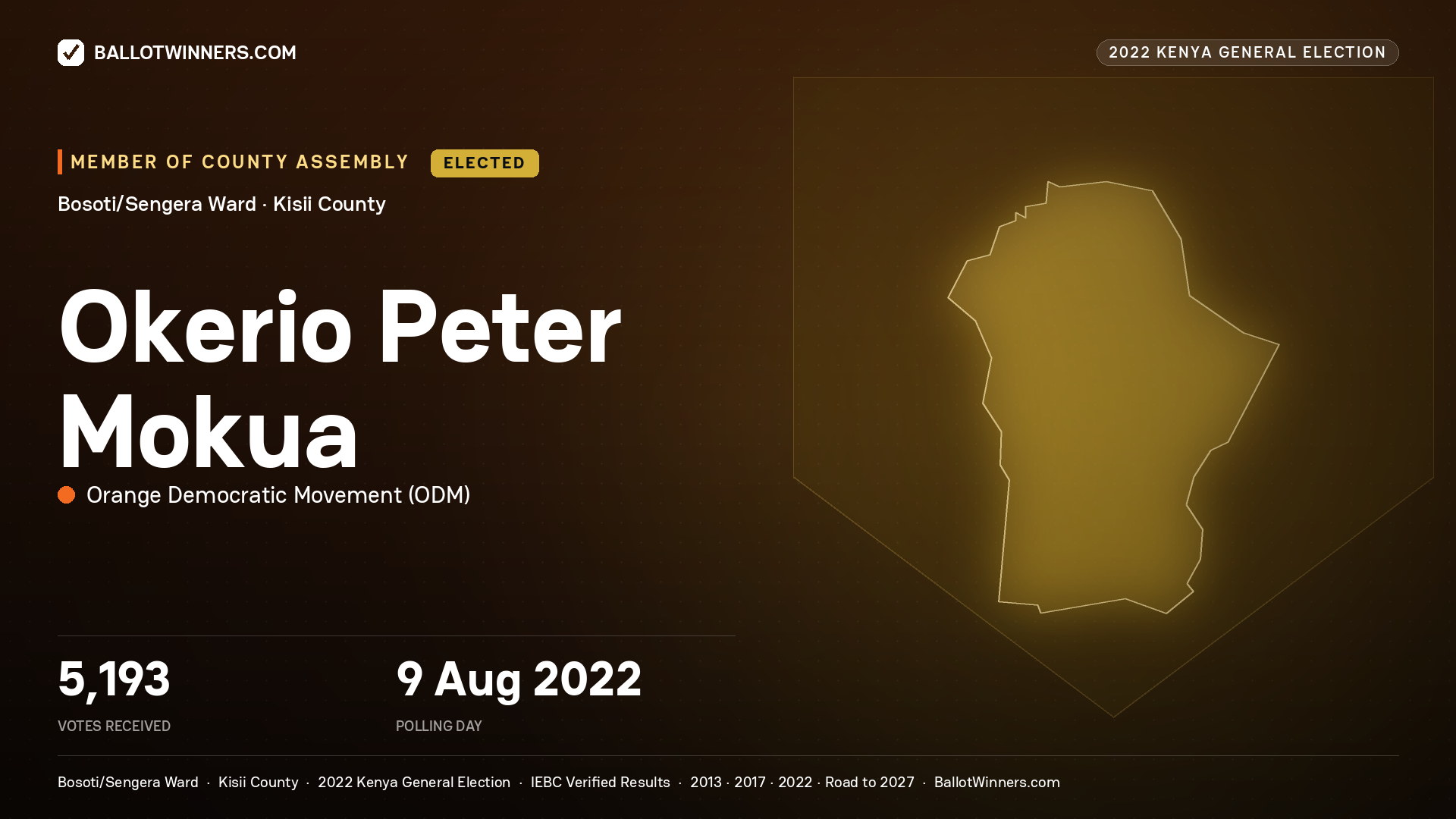 Okerio Peter Mokua, Orange Democratic Movement, elected Member of County Assembly for Bosoti/Sengera, 5,193 votes, 2022 Kenya general election.