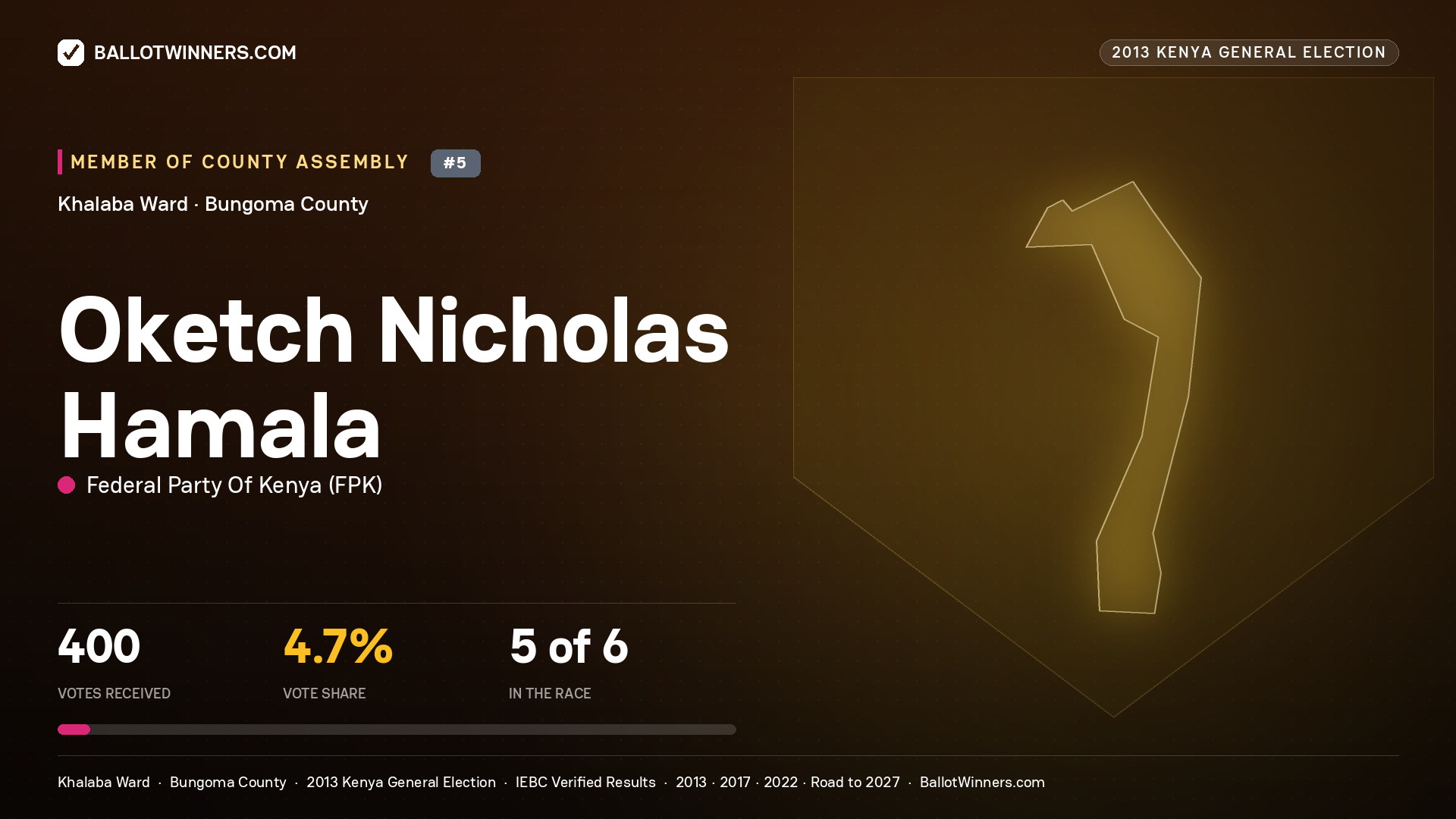 OKETCH NICHOLAS HAMALA, contested Member of County Assembly for KHALABA, 400 votes, 2013 Kenya general election.