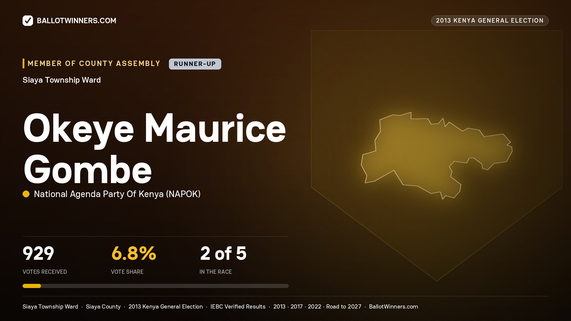 OKEYE MAURICE GOMBE, contested Member of County Assembly for SIAYA TOWNSHIP, 929 votes, 2013 Kenya general election.