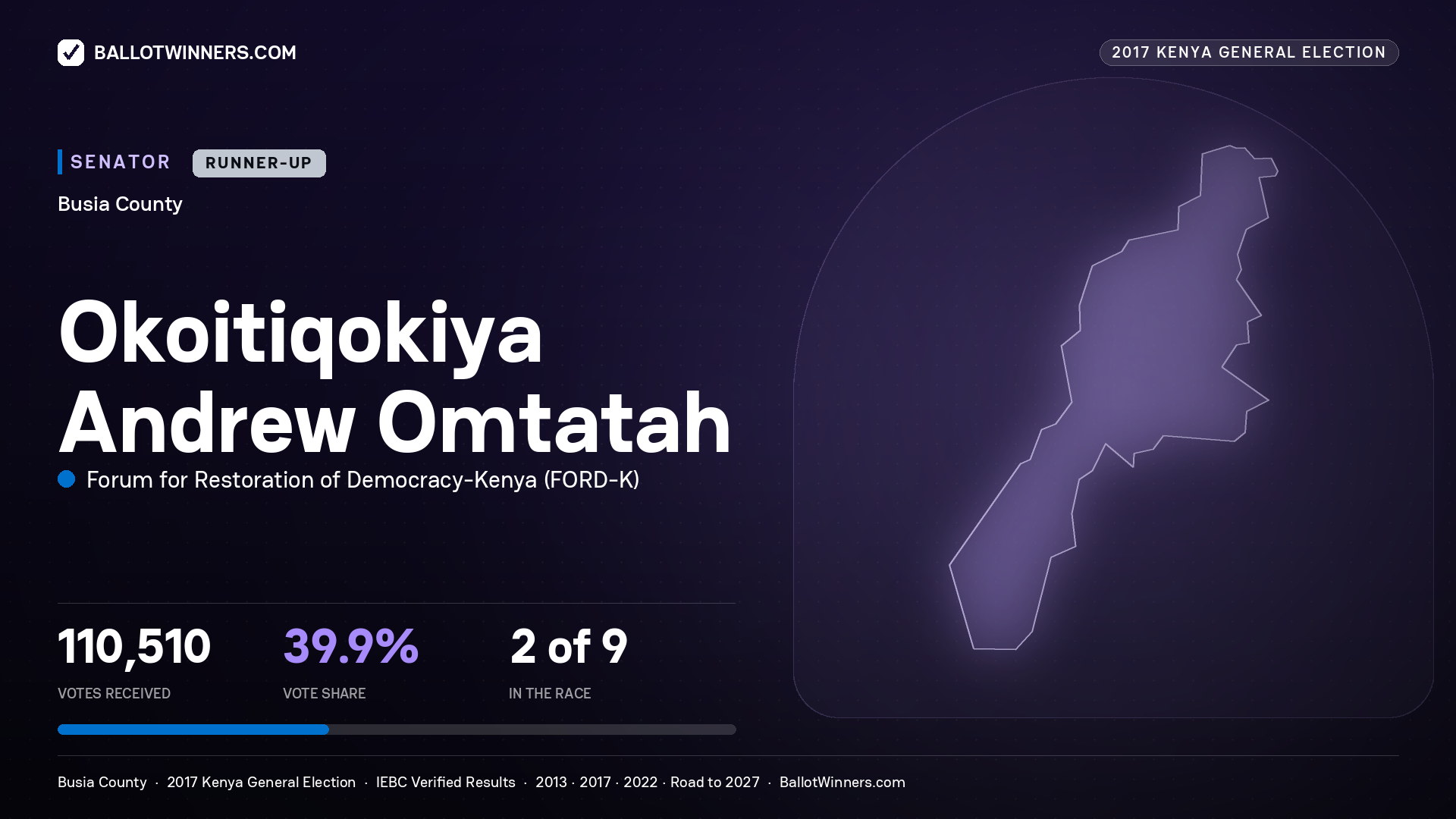 OKOITIQOKIYA ANDREW OMTATAH, FORUM FOR RESTORATION OF
DEMOCRACY-KENYA, contested Senator for BUSIA, 110,510 votes, 2017 Kenya general election.