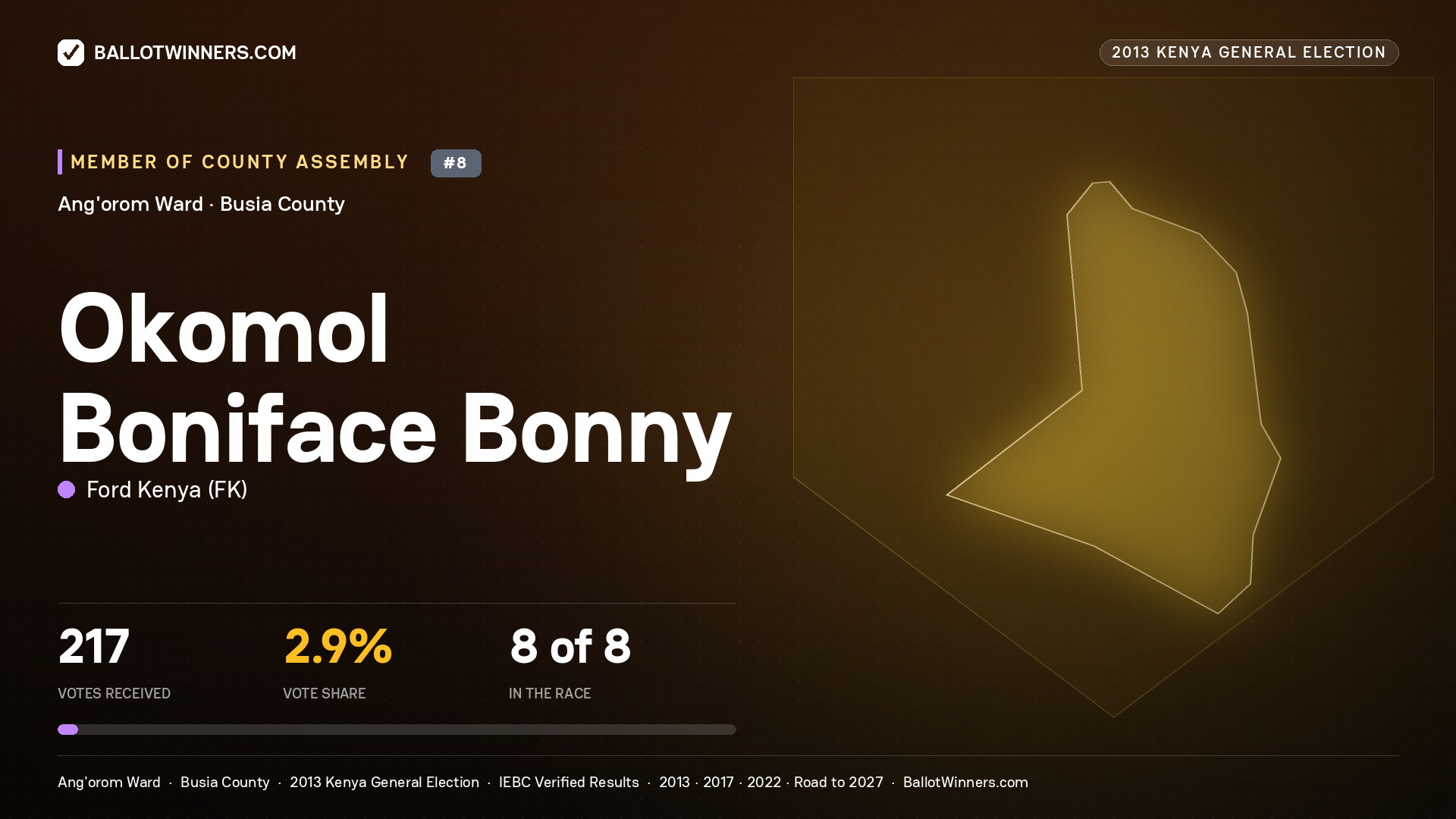 OKOMOL BONIFACE BONNY, contested Member of County Assembly for ANG'OROM, 217 votes, 2013 Kenya general election.