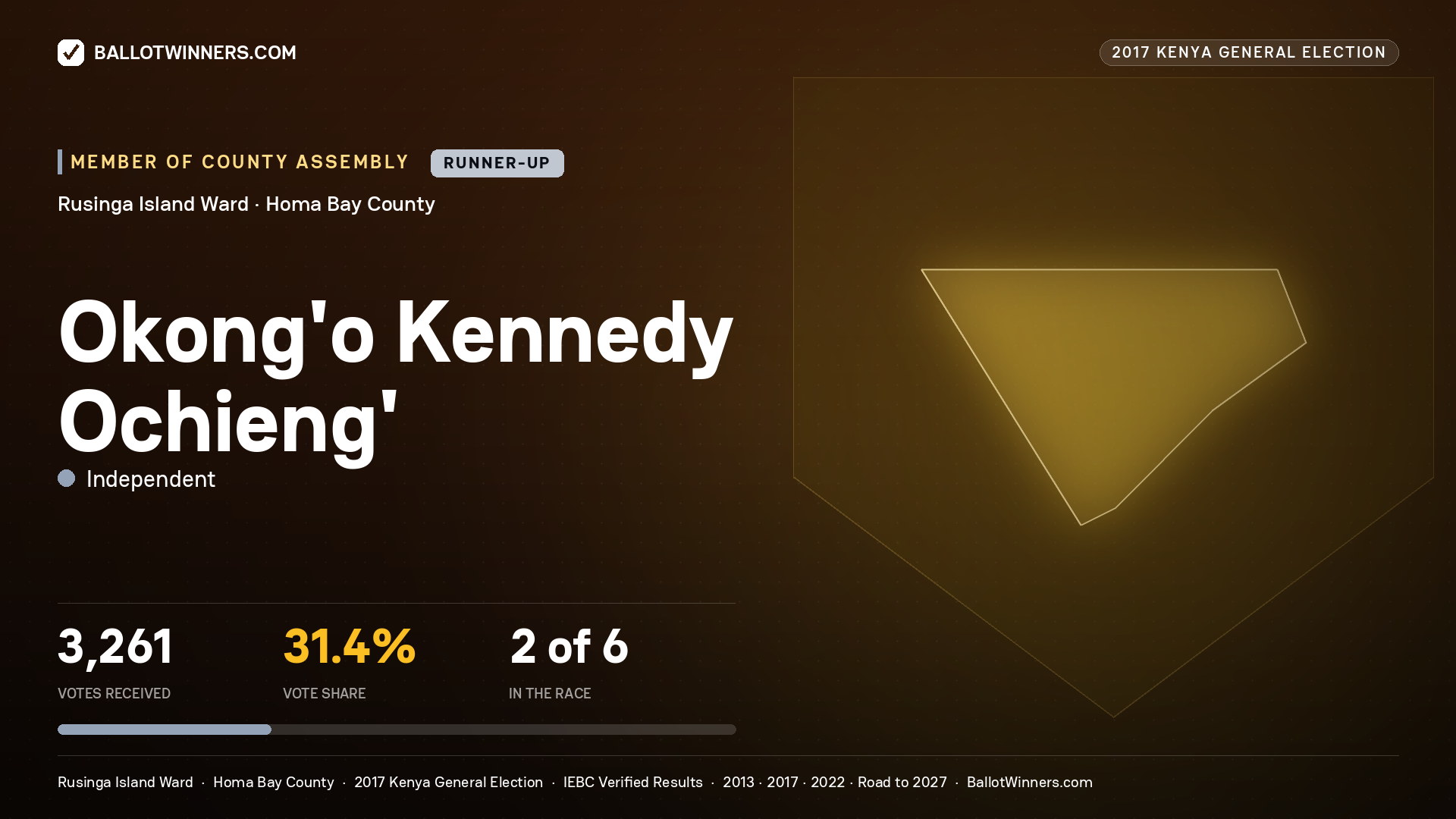 OKONG'O KENNEDY OCHIENG', INDEPENDENT, contested Member of County Assembly for RUSINGA ISLAND, 3,261 votes, 2017 Kenya general election.