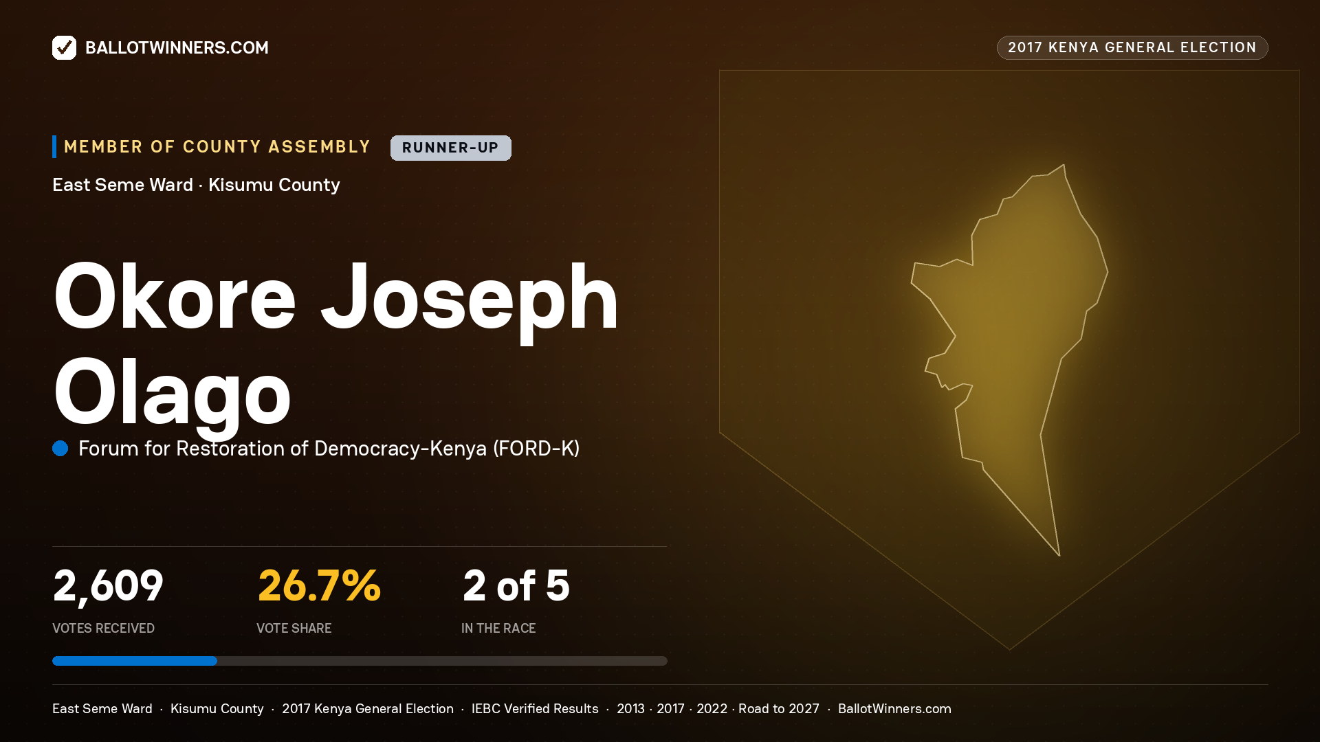 OKORE JOSEPH OLAGO, FORUM FOR RESTORATION OF DEMOCRACY-KENYA, contested Member of County Assembly for EAST SEME, 2,609 votes, 2017 Kenya general election.