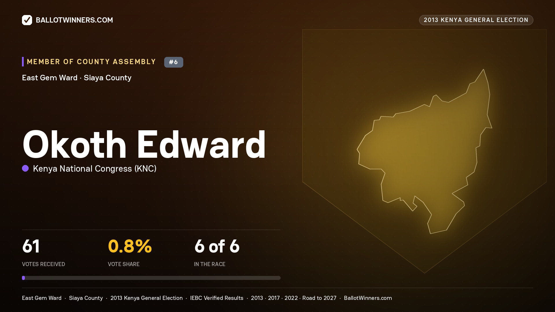 OKOTH EDWARD, contested Member of County Assembly for EAST GEM, 61 votes, 2013 Kenya general election.