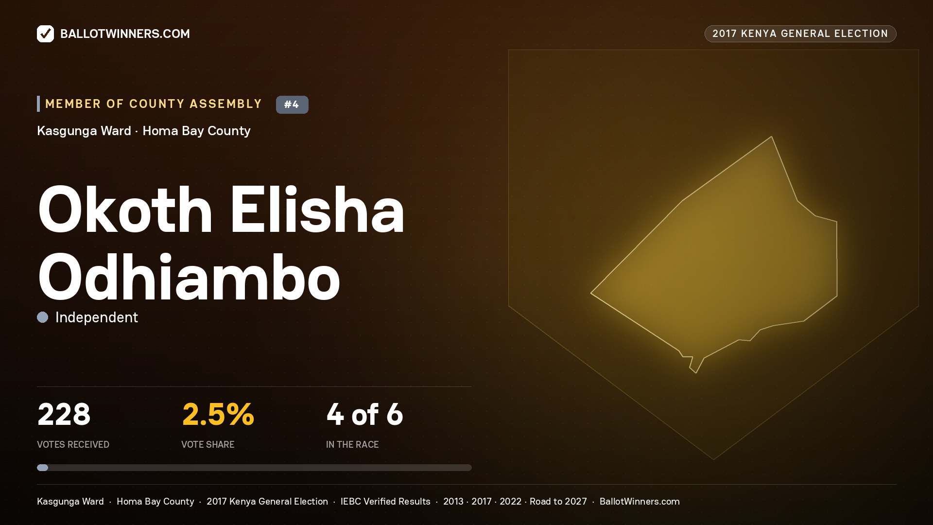 OKOTH ELISHA ODHIAMBO, INDEPENDENT, contested Member of County Assembly for KASGUNGA, 228 votes, 2017 Kenya general election.