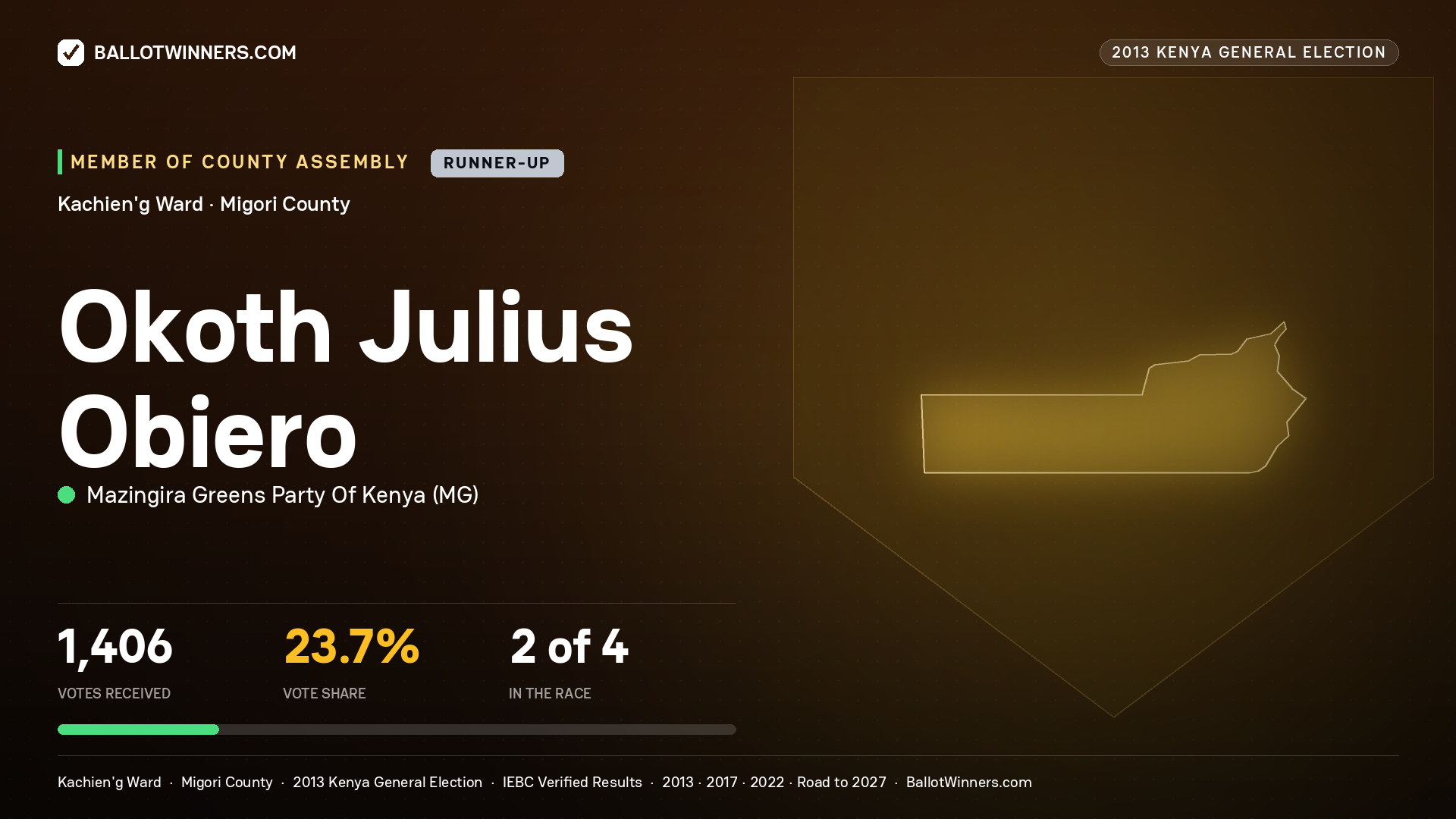 OKOTH JULIUS OBIERO, contested Member of County Assembly for KACHIEN'G, 1,406 votes, 2013 Kenya general election.