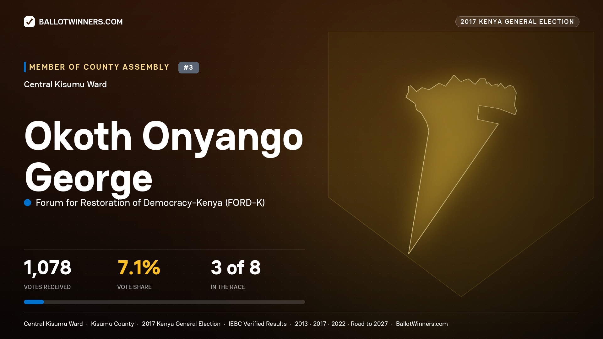 OKOTH ONYANGO GEORGE, FORUM FOR RESTORATION OF DEMOCRACY-KENYA, contested Member of County Assembly for CENTRAL KISUMU, 1,078 votes, 2017 Kenya general election.