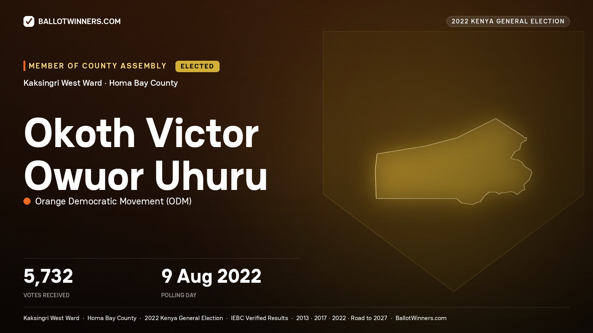 Okoth Victor Owuor Uhuru, Orange Democratic
Movement, elected Member of County Assembly for Kaksingri West, 5,732 votes, 2022 Kenya general election.