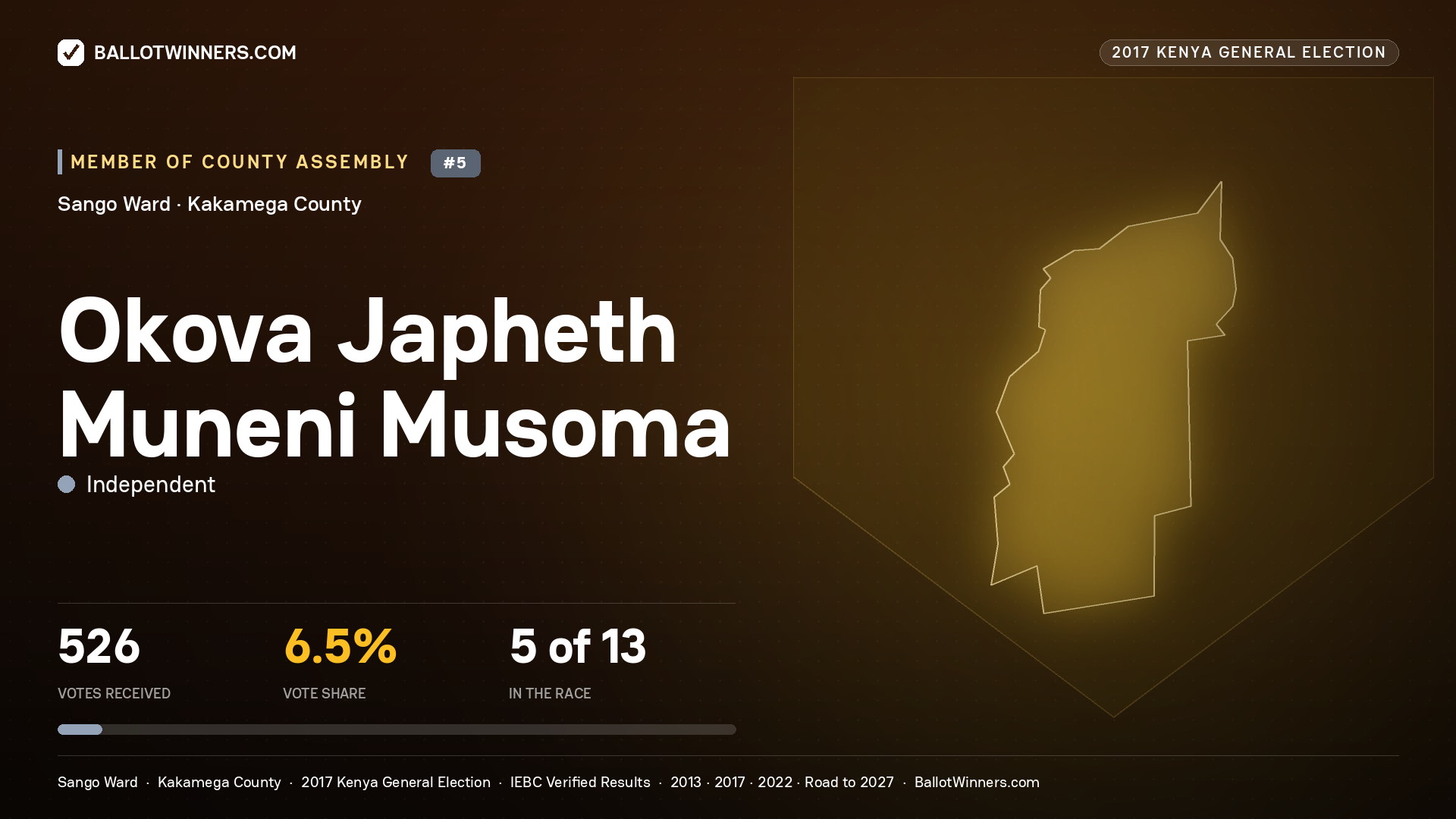 OKOVA JAPHETH MUNENI MUSOMA, INDEPENDENT, contested Member of County Assembly for SANGO, 526 votes, 2017 Kenya general election.
