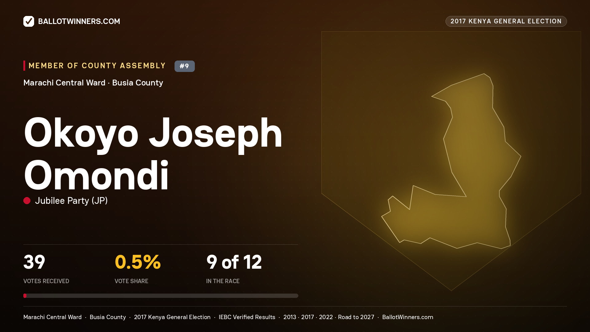 OKOYO JOSEPH OMONDI, JUBILEE PARTY, contested Member of County Assembly for MARACHI CENTRAL, 39 votes, 2017 Kenya general election.