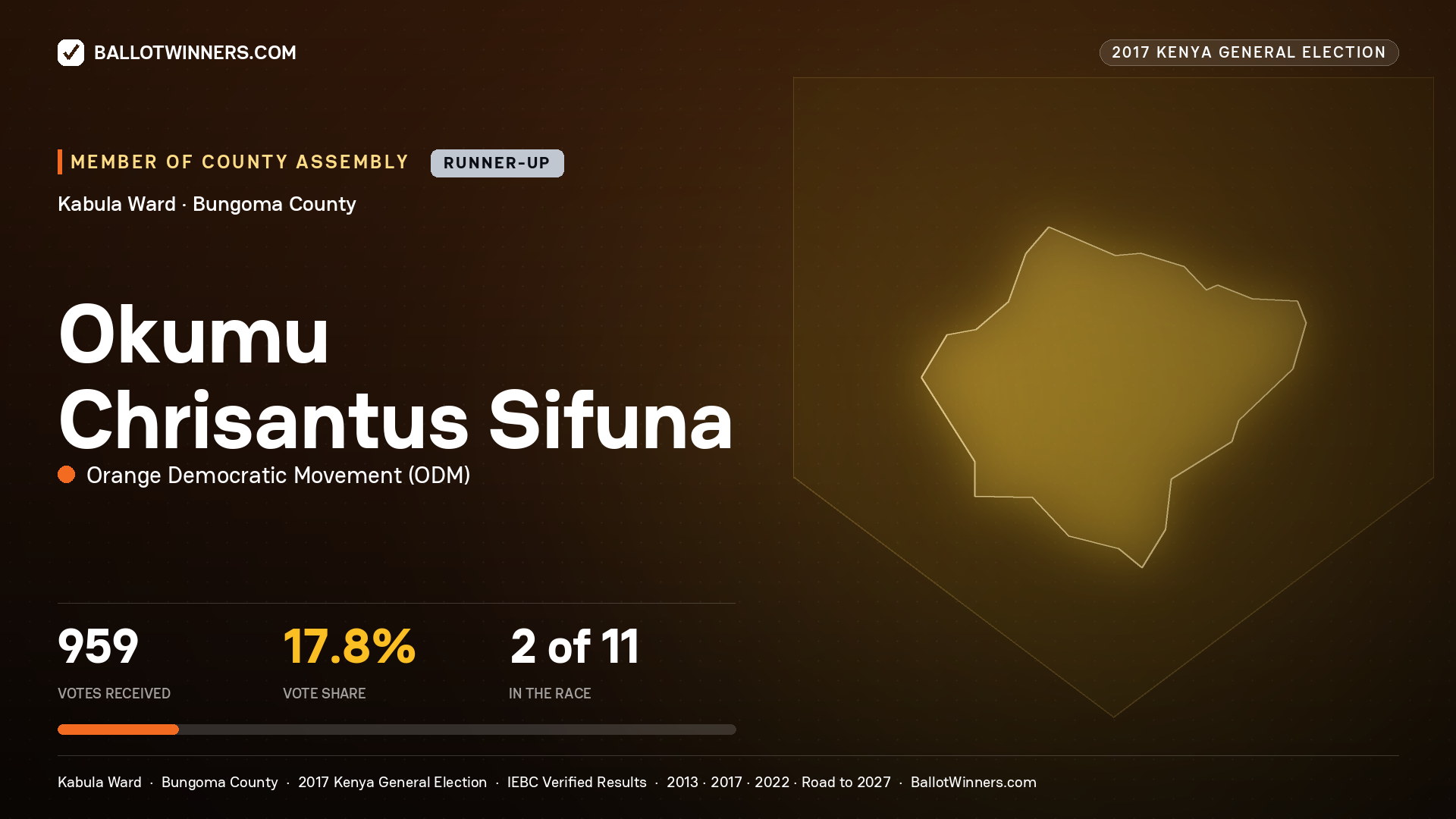 OKUMU CHRISANTUS SIFUNA, ORANGE DEMOCRATIC MOVEMENT, contested Member of County Assembly for KABULA, 959 votes, 2017 Kenya general election.