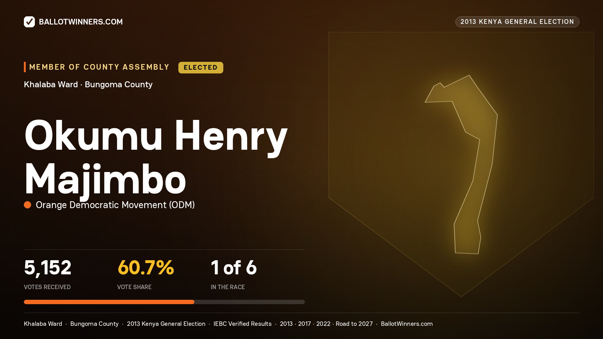 OKUMU HENRY MAJIMBO, elected Member of County Assembly for KHALABA, 5,152 votes, 2013 Kenya general election.