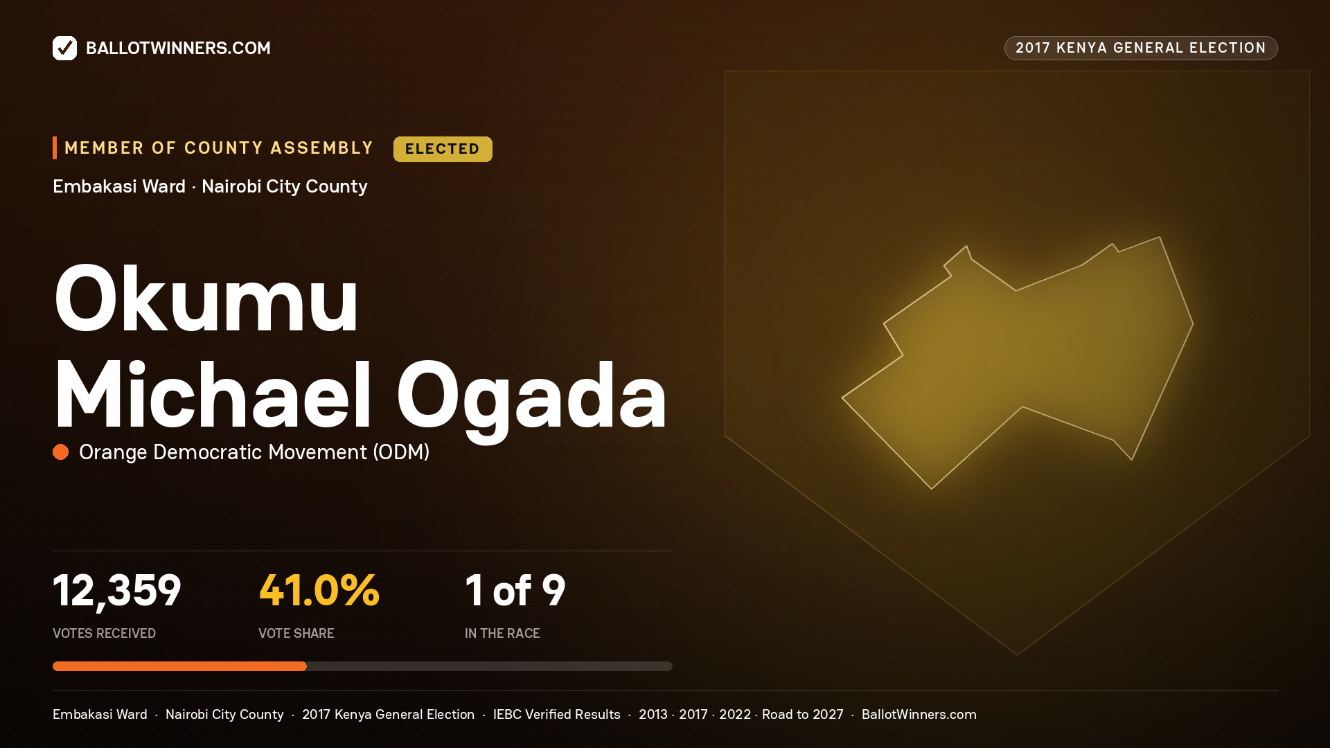 OKUMU MICHAEL OGADA, ORANGE DEMOCRATIC MOVEMENT, elected Member of County Assembly for EMBAKASI, 12,359 votes, 2017 Kenya general election.