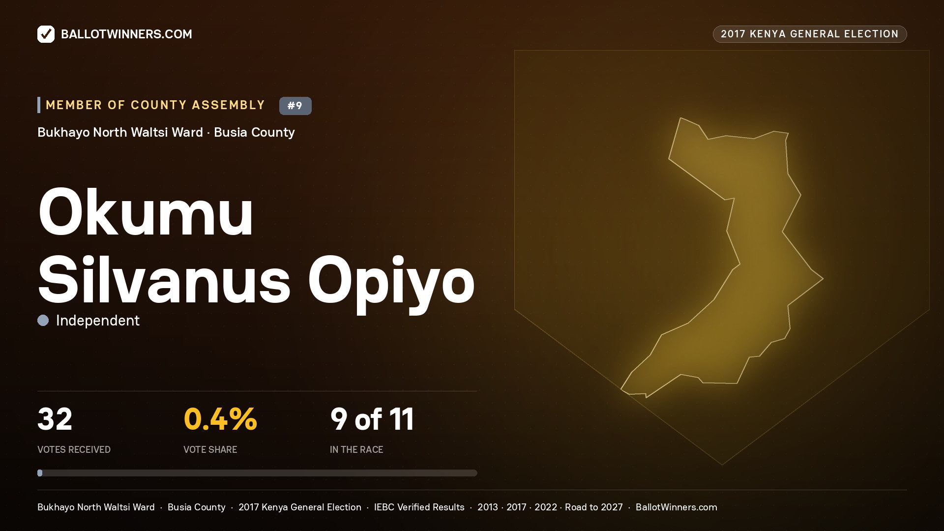 OKUMU SILVANUS OPIYO, INDEPENDENT, contested Member of County Assembly for BUKHAYO NORTH WALTSI, 32 votes, 2017 Kenya general election.