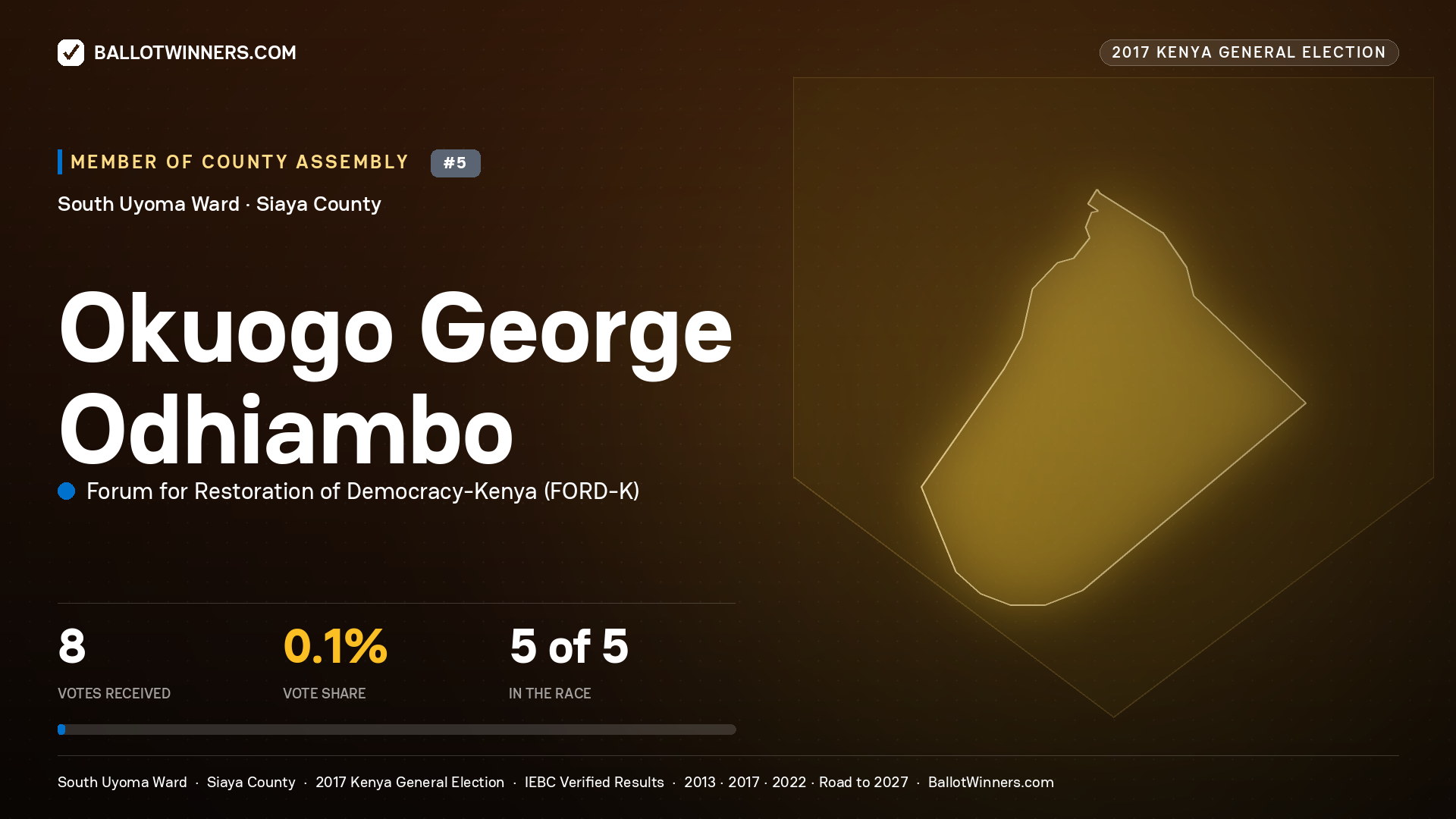 OKUOGO GEORGE ODHIAMBO, FORUM FOR RESTORATION OF DEMOCRACY-KENYA, contested Member of County Assembly for SOUTH UYOMA, 8 votes, 2017 Kenya general election.