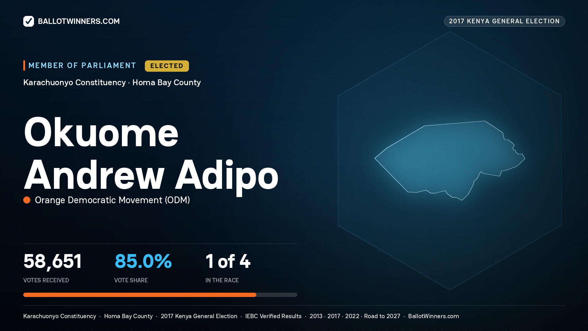 OKUOME ANDREW ADIPO, ORANGE DEMOCRATIC
MOVEMENT, elected Member of Parliament for KARACHUONYO, 58,651 votes, 2017 Kenya general election.