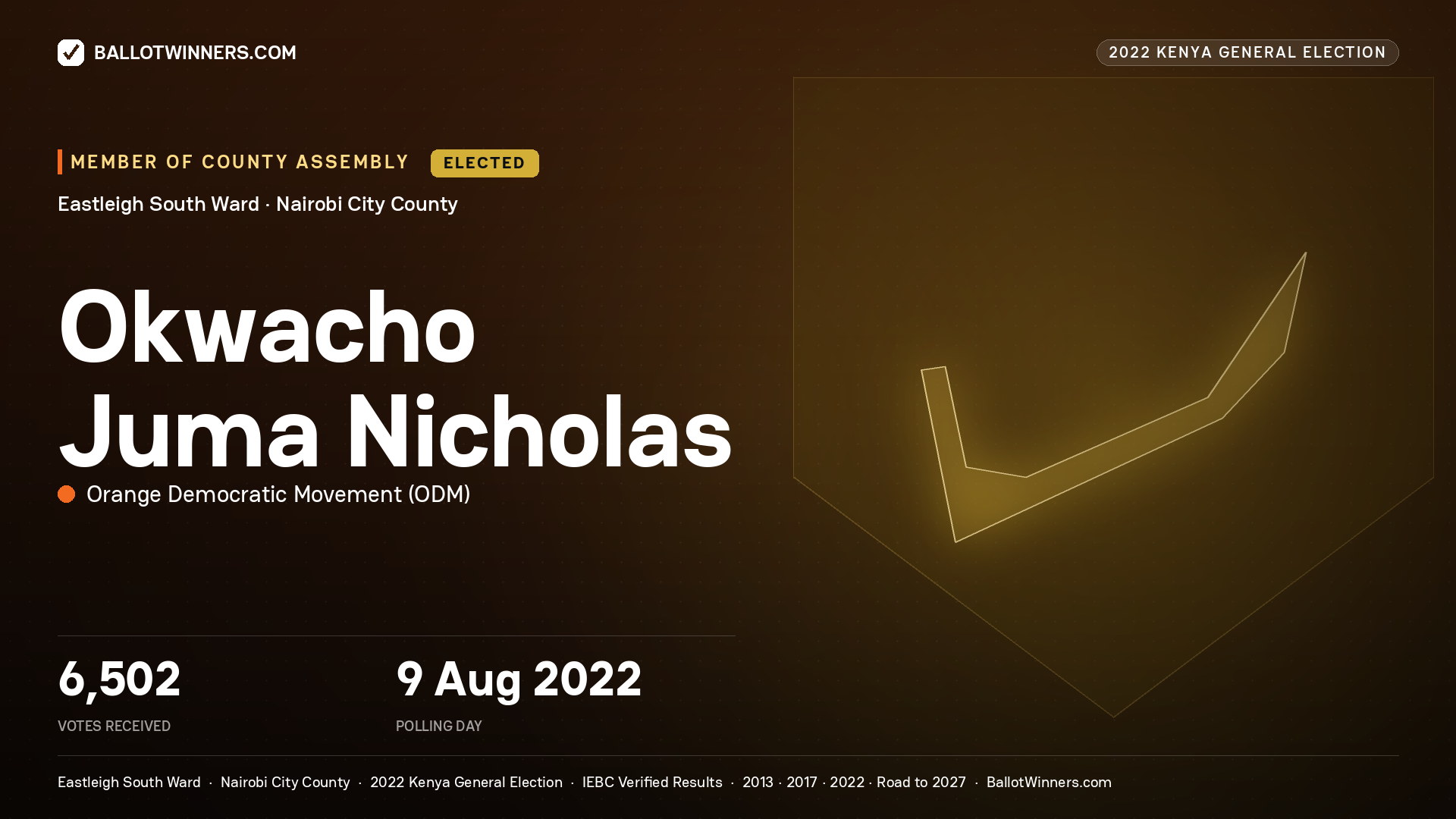 Okwacho Juma Nicholas, Orange Democratic Movement, elected Member of County Assembly for Eastleigh South, 6,502 votes, 2022 Kenya general election.