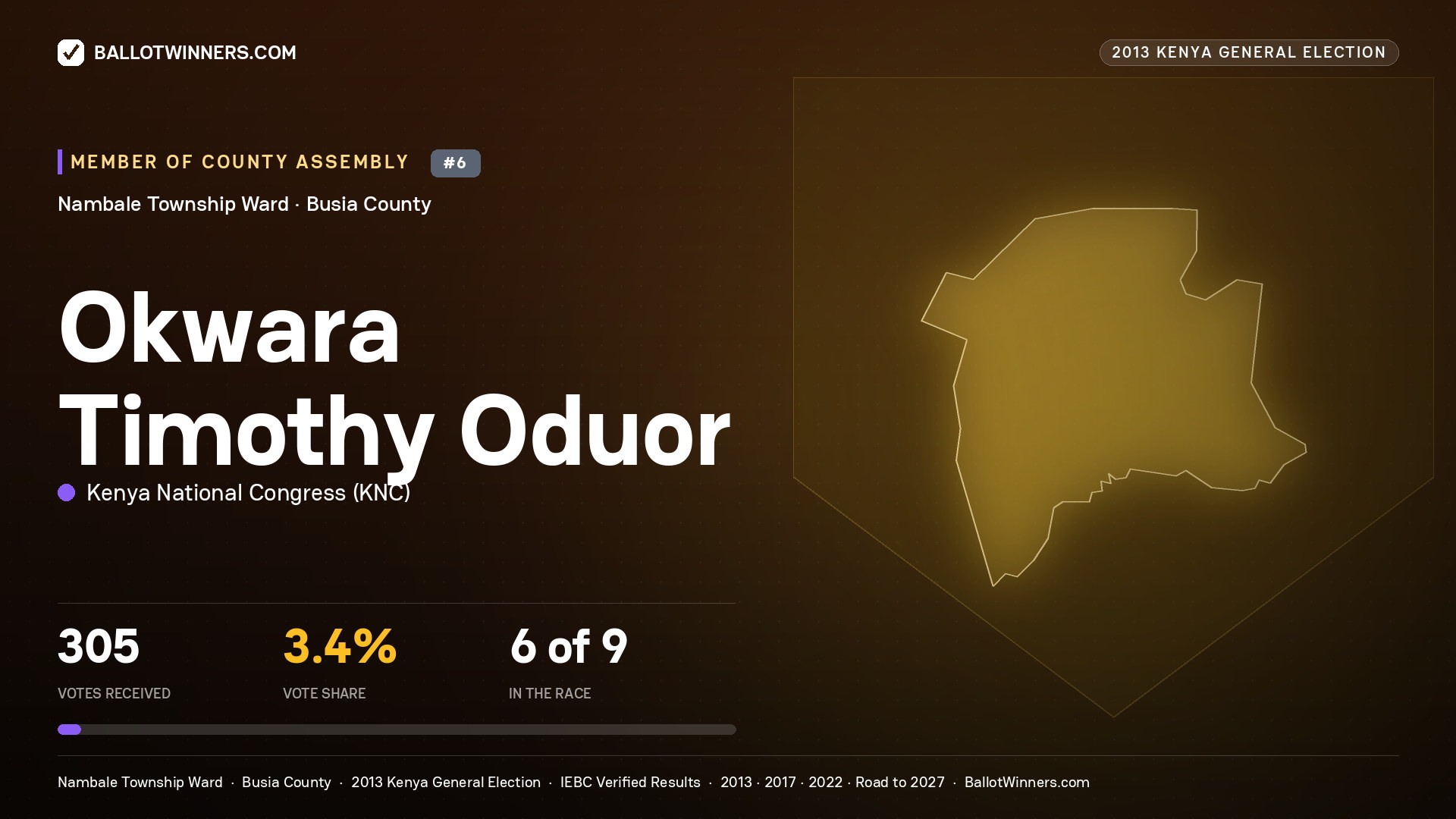 OKWARA TIMOTHY ODUOR, contested Member of County Assembly for NAMBALE
TOWNSHIP, 305 votes, 2013 Kenya general election.