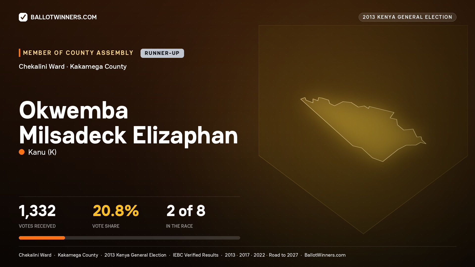 OKWEMBA MILSADECK
ELIZAPHAN, contested Member of County Assembly for CHEKALINI, 1,332 votes, 2013 Kenya general election.