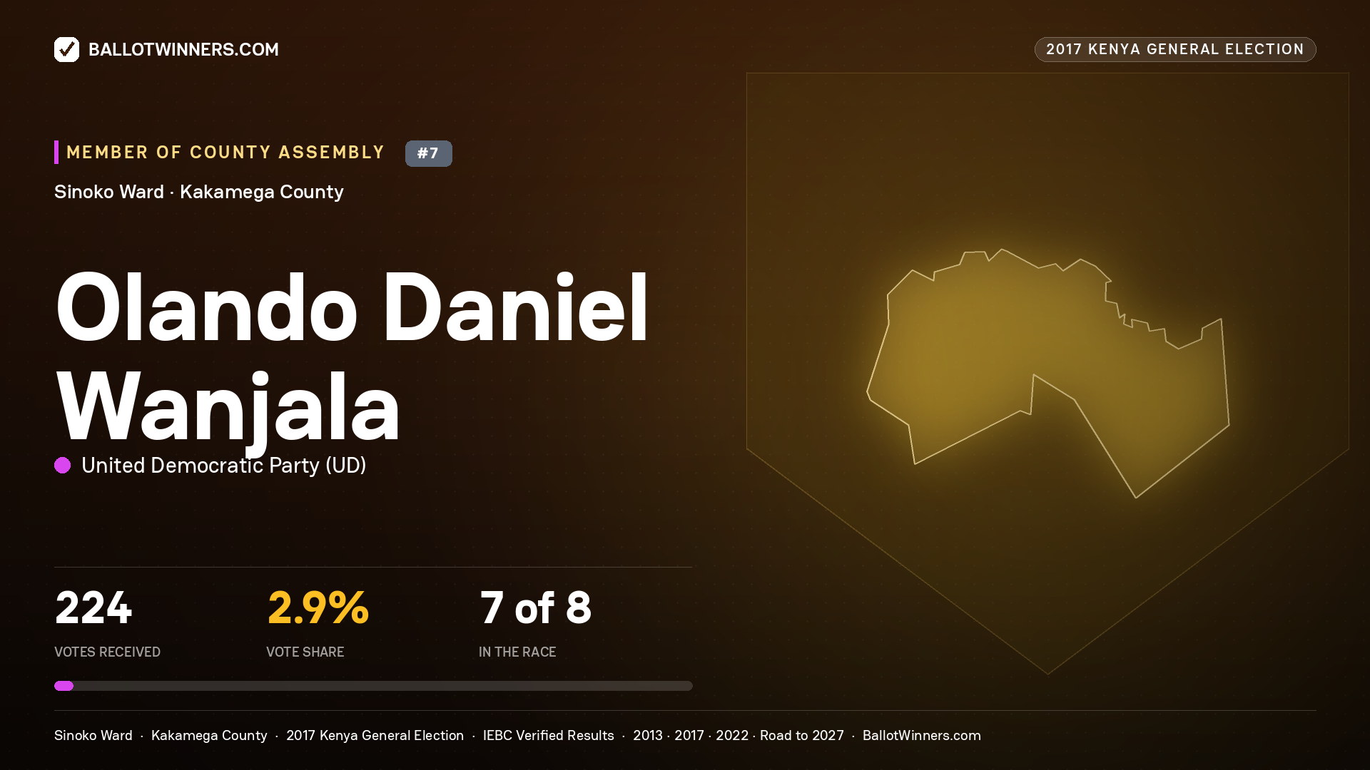 OLANDO DANIEL WANJALA, UNITED DEMOCRATIC PARTY, contested Member of County Assembly for SINOKO, 224 votes, 2017 Kenya general election.
