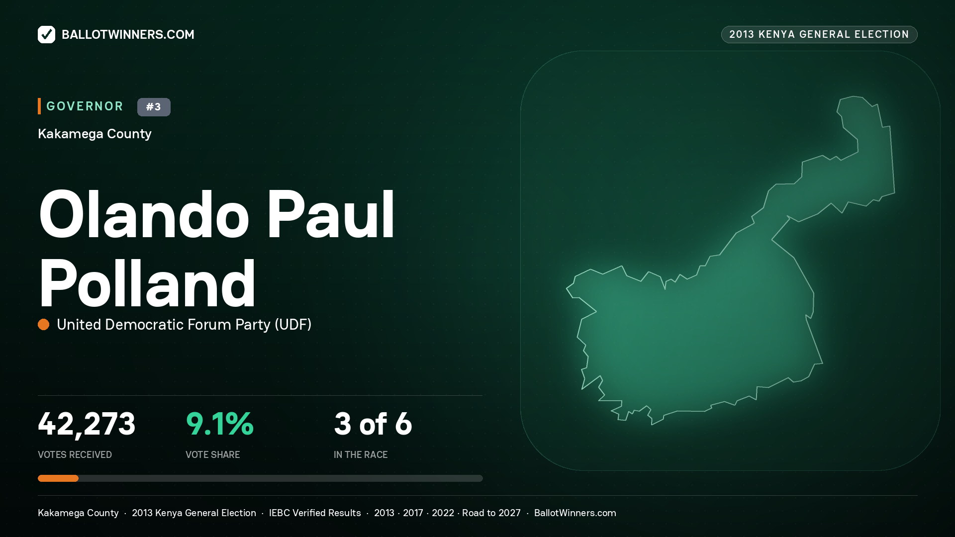 OLANDO PAUL POLLAND, UNITED DEMOCRATIC FORUM PARTY, contested Governor for KAKAMEGA, 42,273 votes, 2013 Kenya general election.