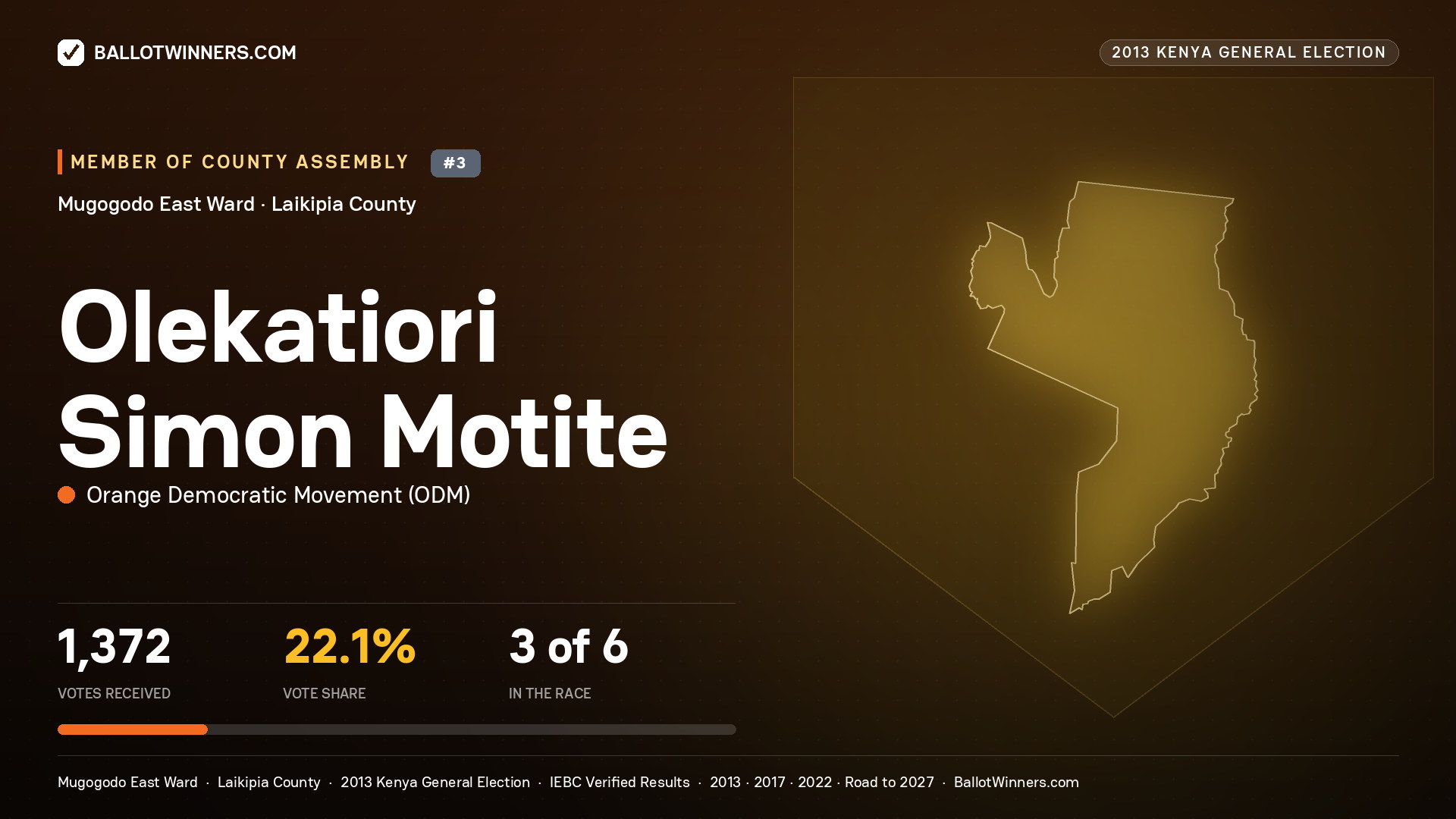 OLEKATIORI SIMON MOTITE, contested Member of County Assembly for MUGOGODO EAST, 1,372 votes, 2013 Kenya general election.
