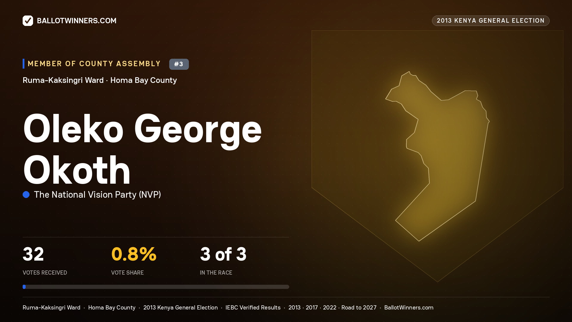 OLEKO GEORGE OKOTH, contested Member of County Assembly for RUMA-KAKSINGRI, 32 votes, 2013 Kenya general election.