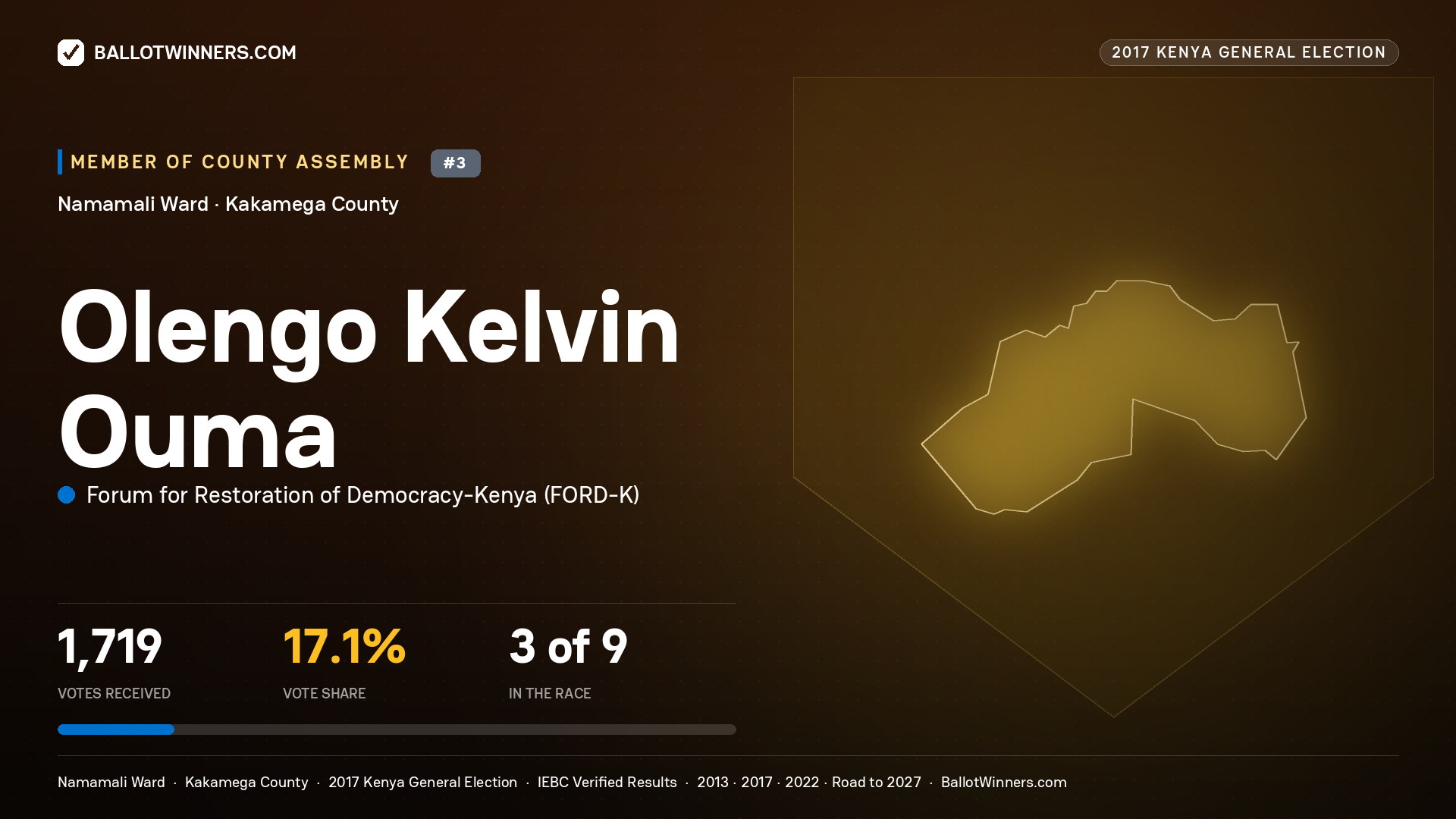 OLENGO KELVIN OUMA, FORUM FOR RESTORATION OF DEMOCRACY-KENYA, contested Member of County Assembly for NAMAMALI, 1,719 votes, 2017 Kenya general election.