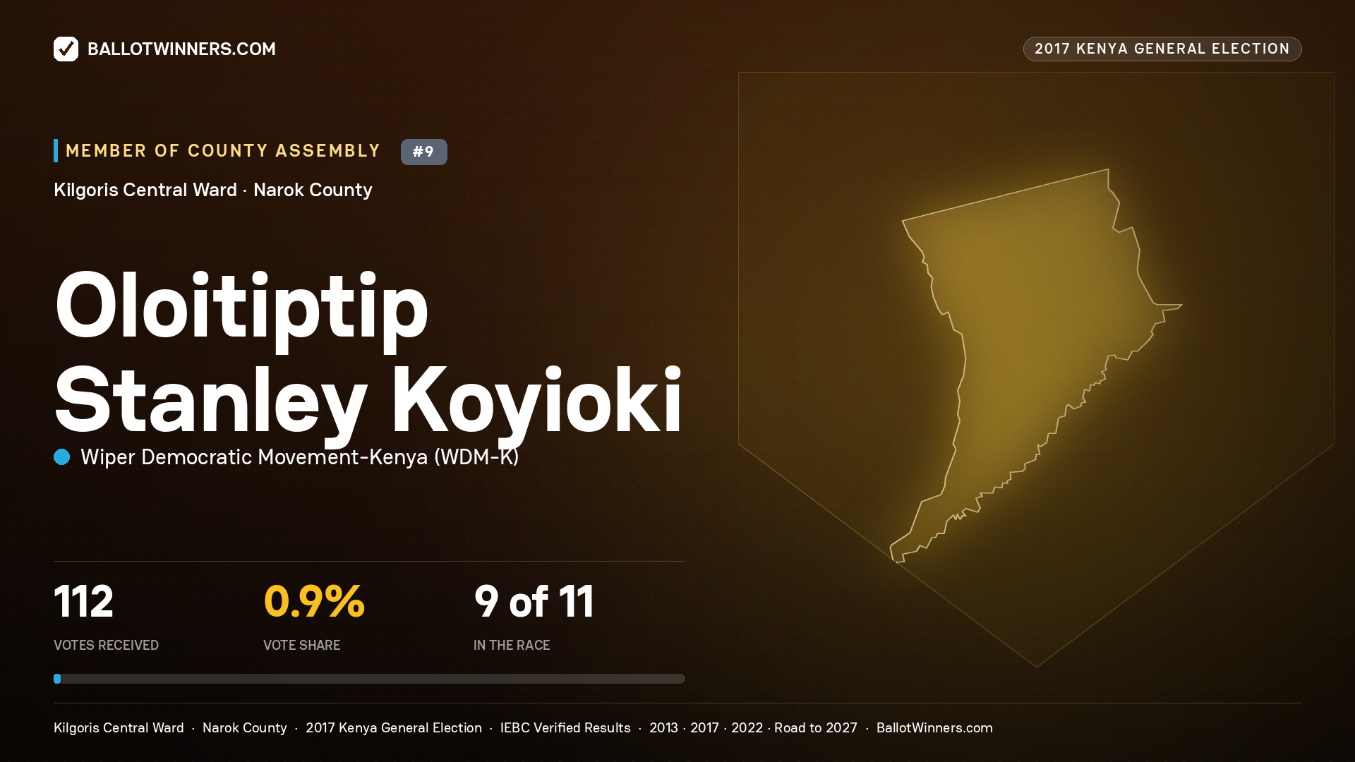 OLOITIPTIP STANLEY KOYIOKI, WIPER DEMOCRATIC MOVEMENT- KENYA, contested Member of County Assembly for KILGORIS CENTRAL, 112 votes, 2017 Kenya general election.