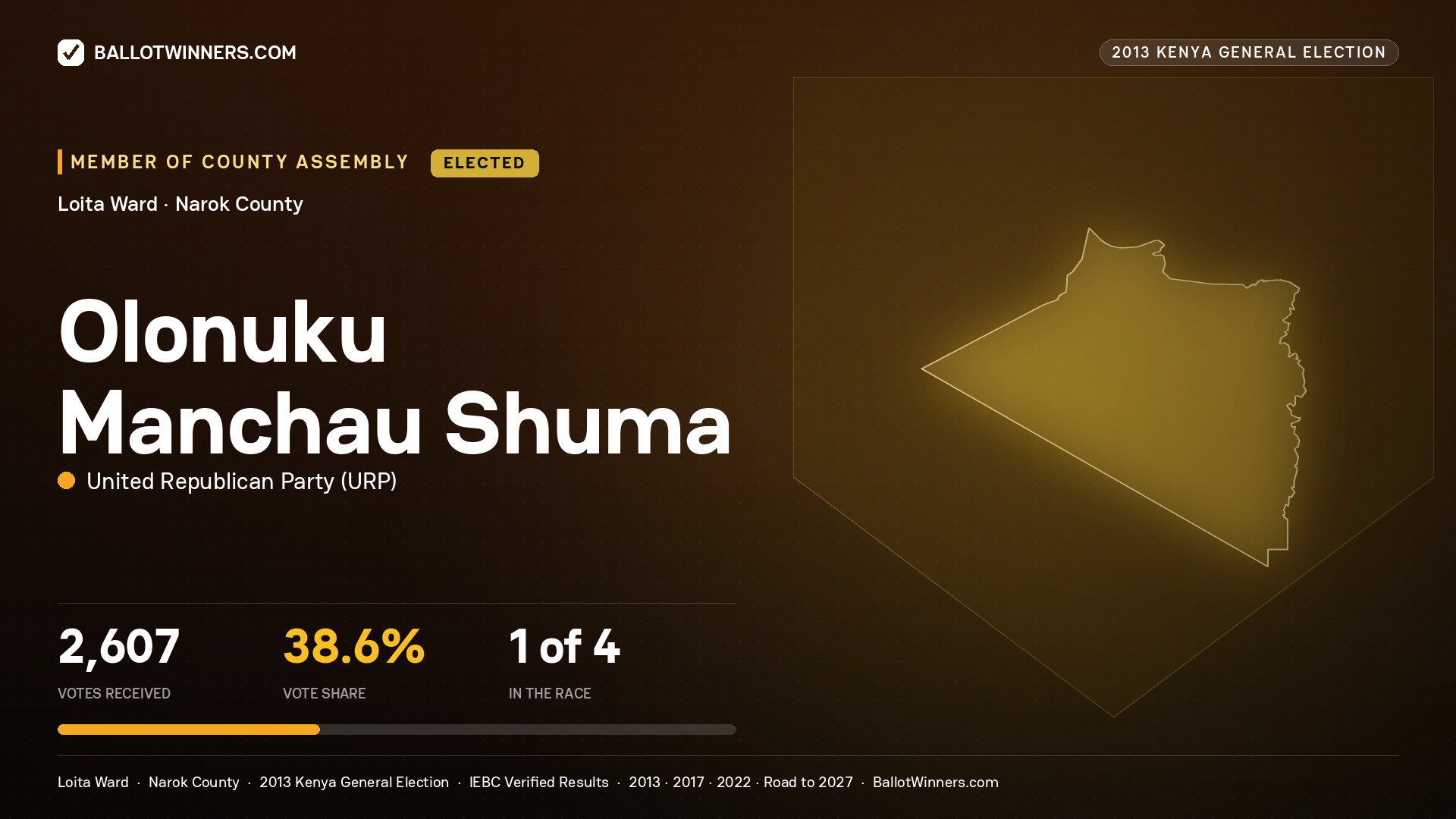 OLONUKU MANCHAU SHUMA, elected Member of County Assembly for LOITA, 2,607 votes, 2013 Kenya general election.