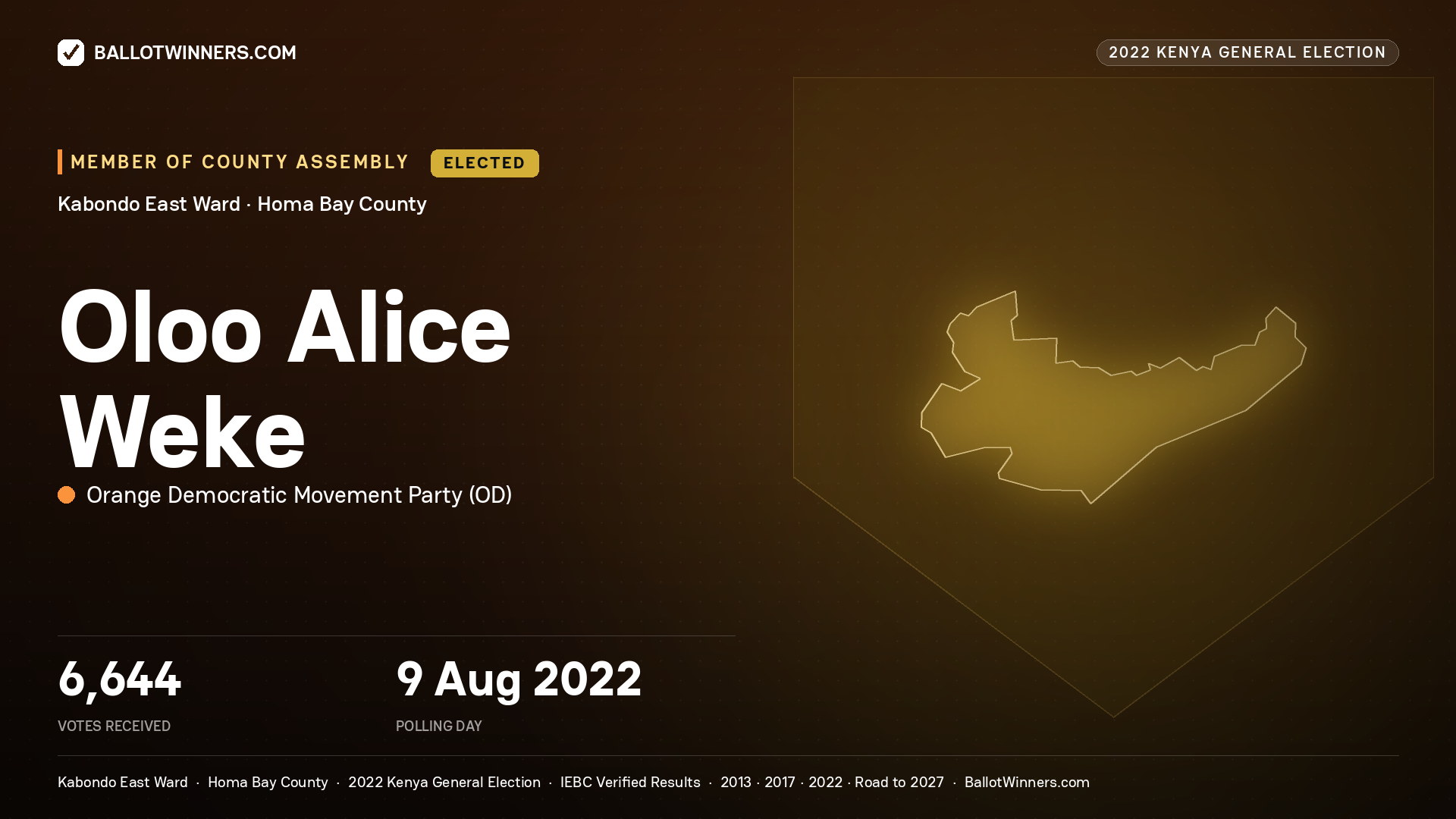 Oloo Alice Weke, Orange Democratic Movement Party, elected Member of County Assembly for Kabondo East, 6,644 votes, 2022 Kenya general election.